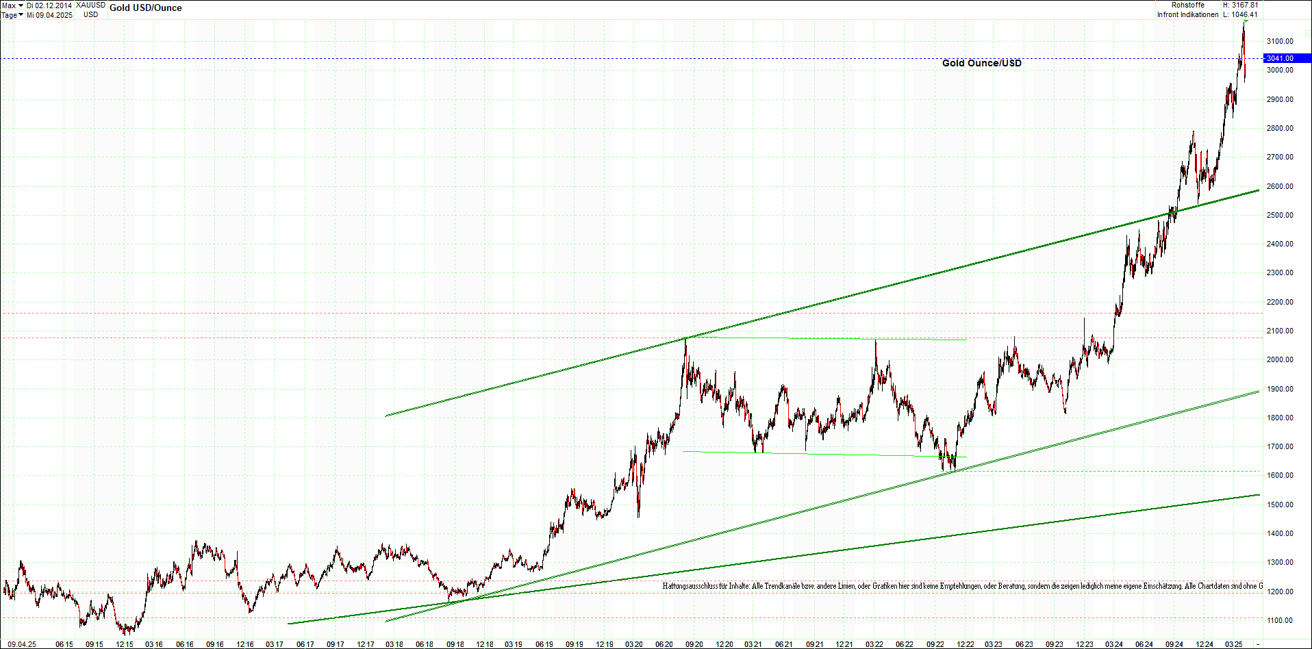 4 neue Endlos-Zertifikate auf Kryptos & Edelmetall 1477996