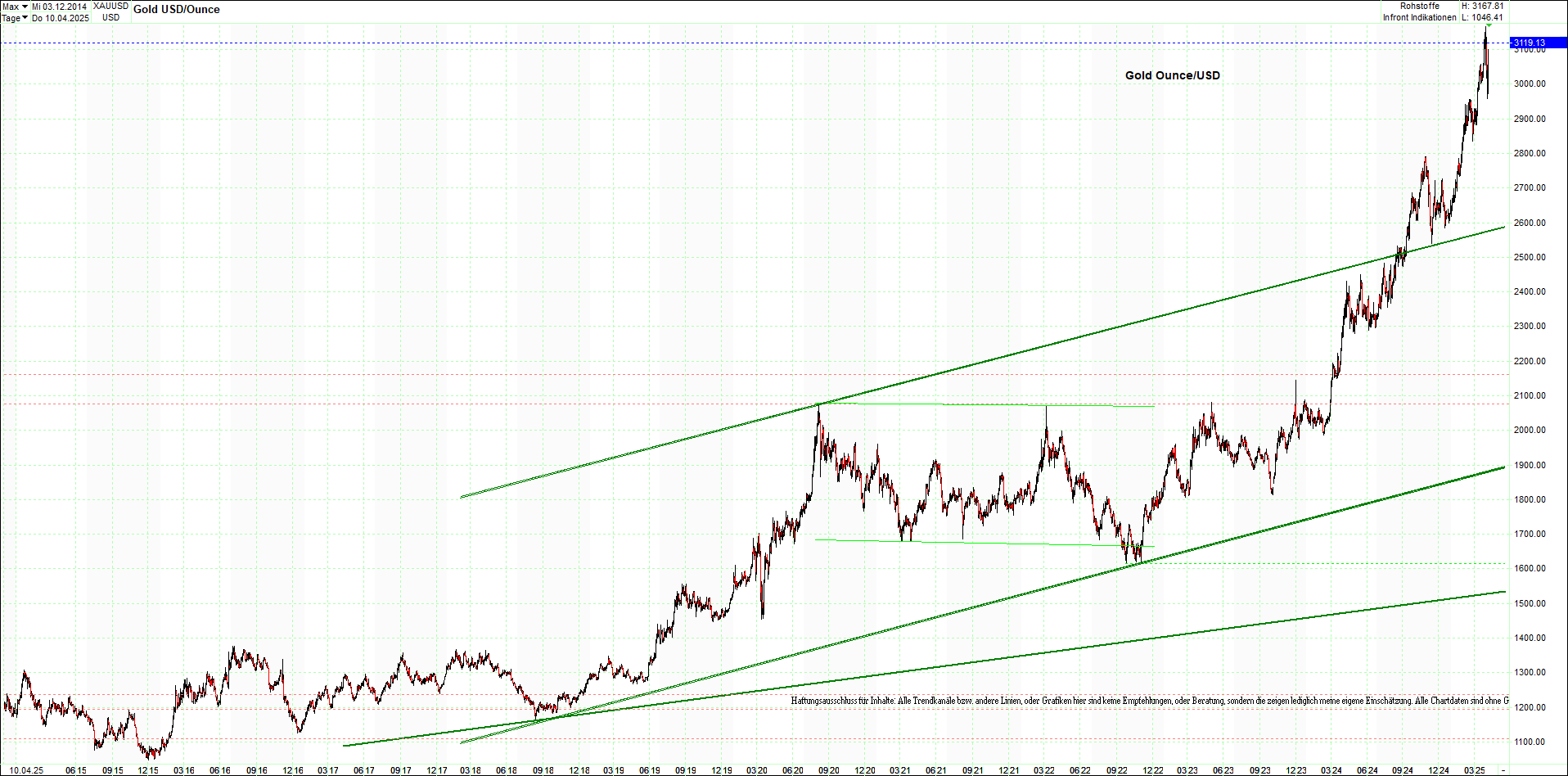 4 neue Endlos-Zertifikate auf Kryptos & Edelmetall 1478153