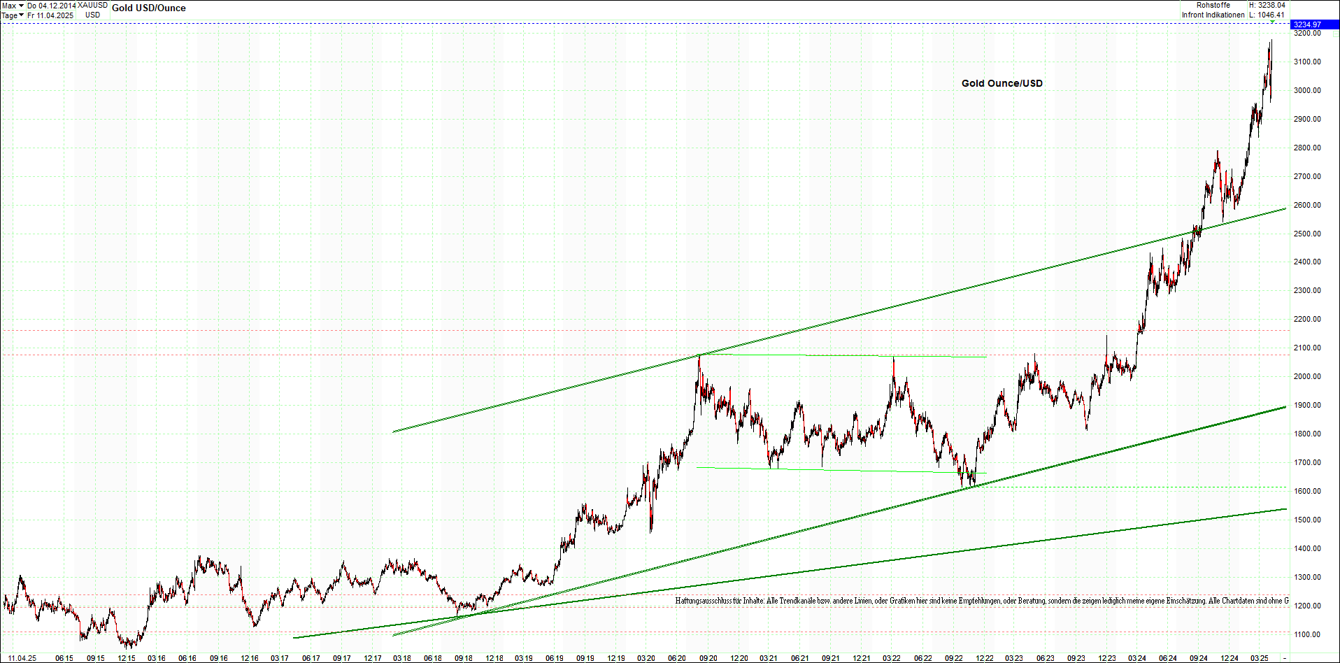 4 neue Endlos-Zertifikate auf Kryptos & Edelmetall 1478458