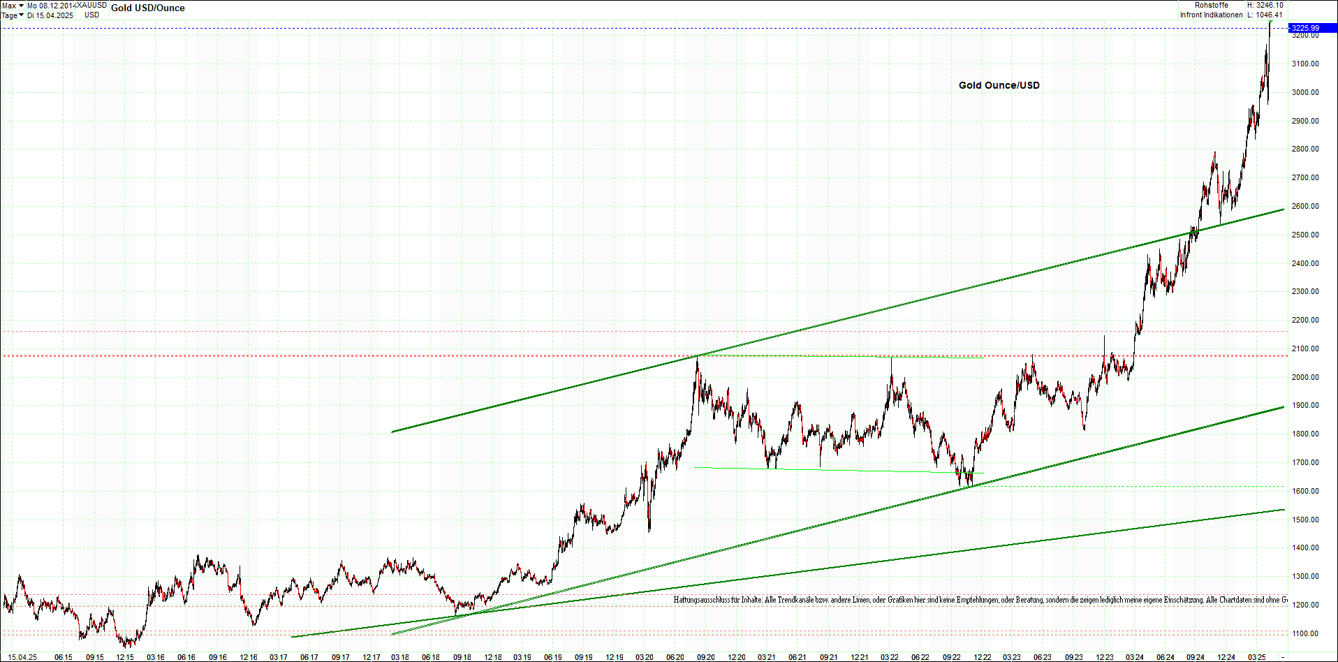 Neue Endlos-Zertifikate auf Kryptos & Edelmetalle 1478683