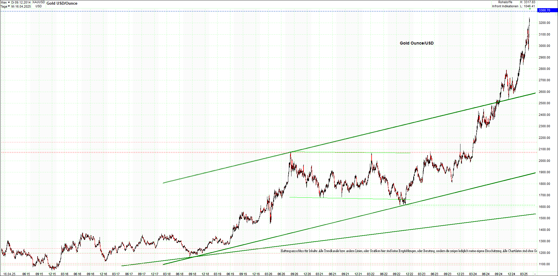 4 neue Endlos-Zertifikate auf Kryptos & Edelmetall 1478791