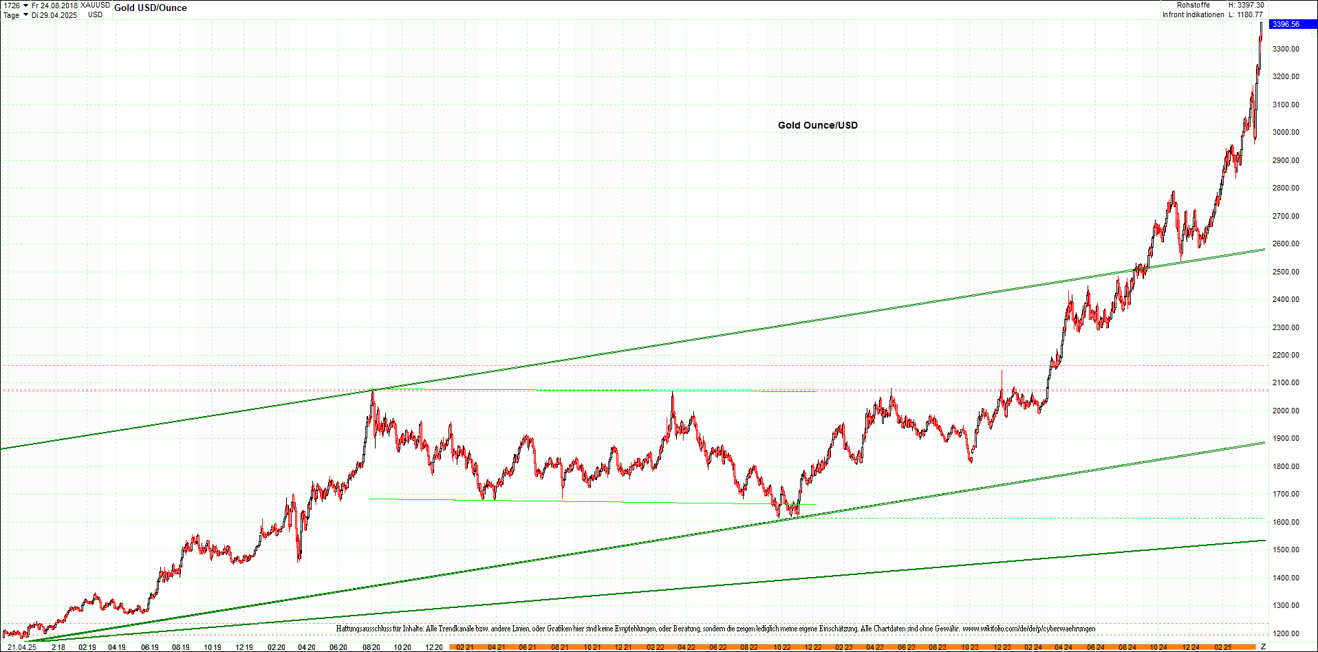 Neue Endlos-Zertifikate auf Kryptos & Edelmetalle 1479203