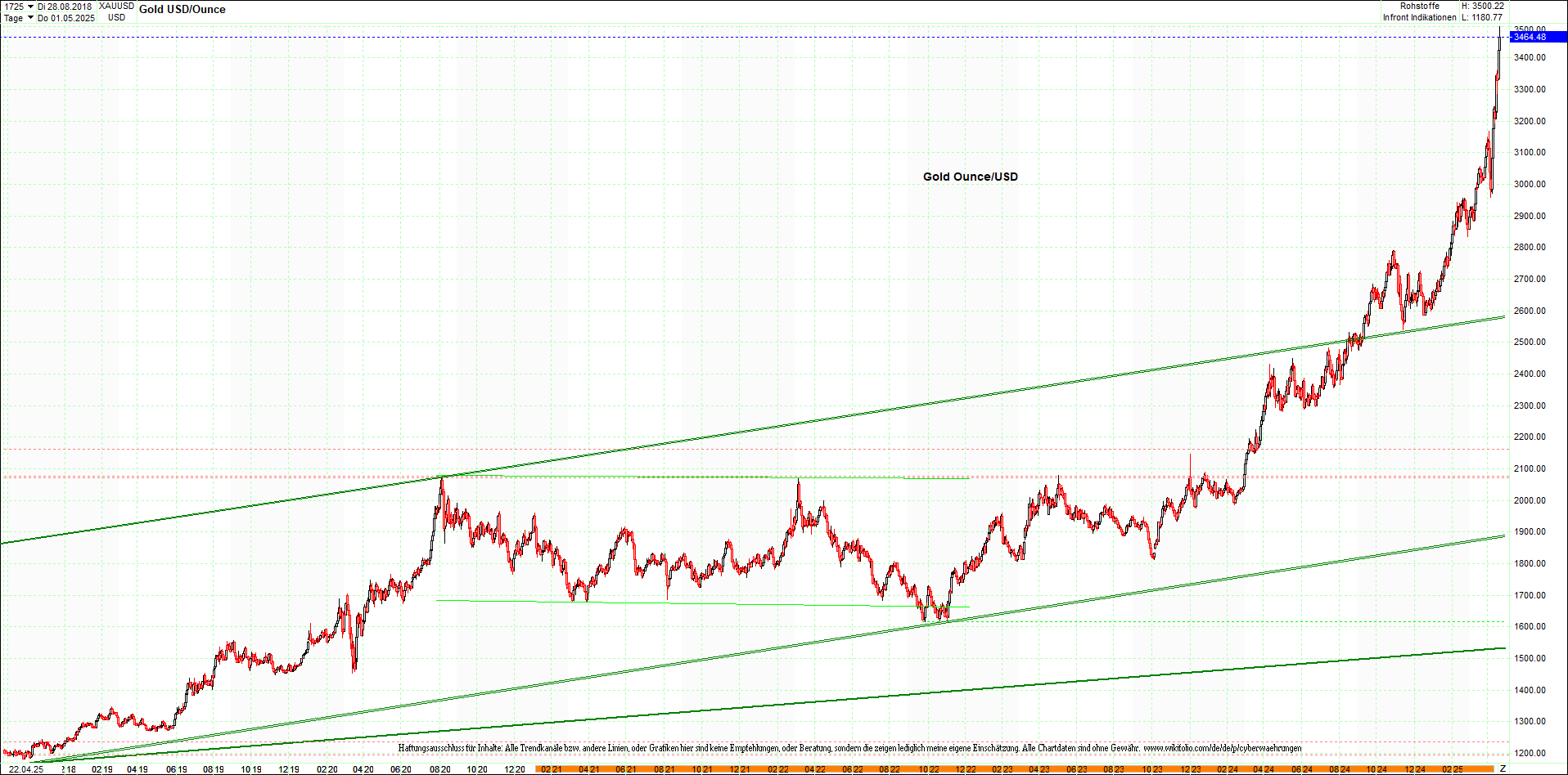 4 neue Endlos-Zertifikate auf Kryptos & Edelmetall 1479324