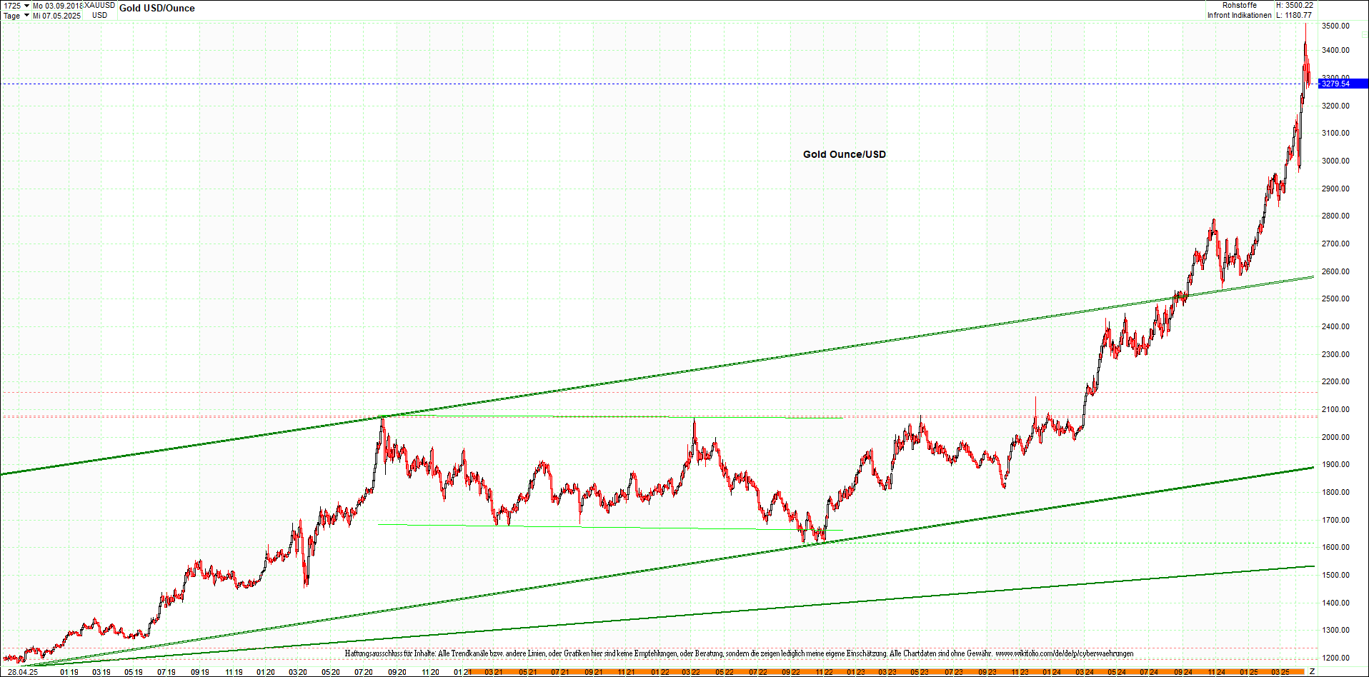 Neue Endlos-Zertifikate auf Kryptos & Edelmetalle 1479938