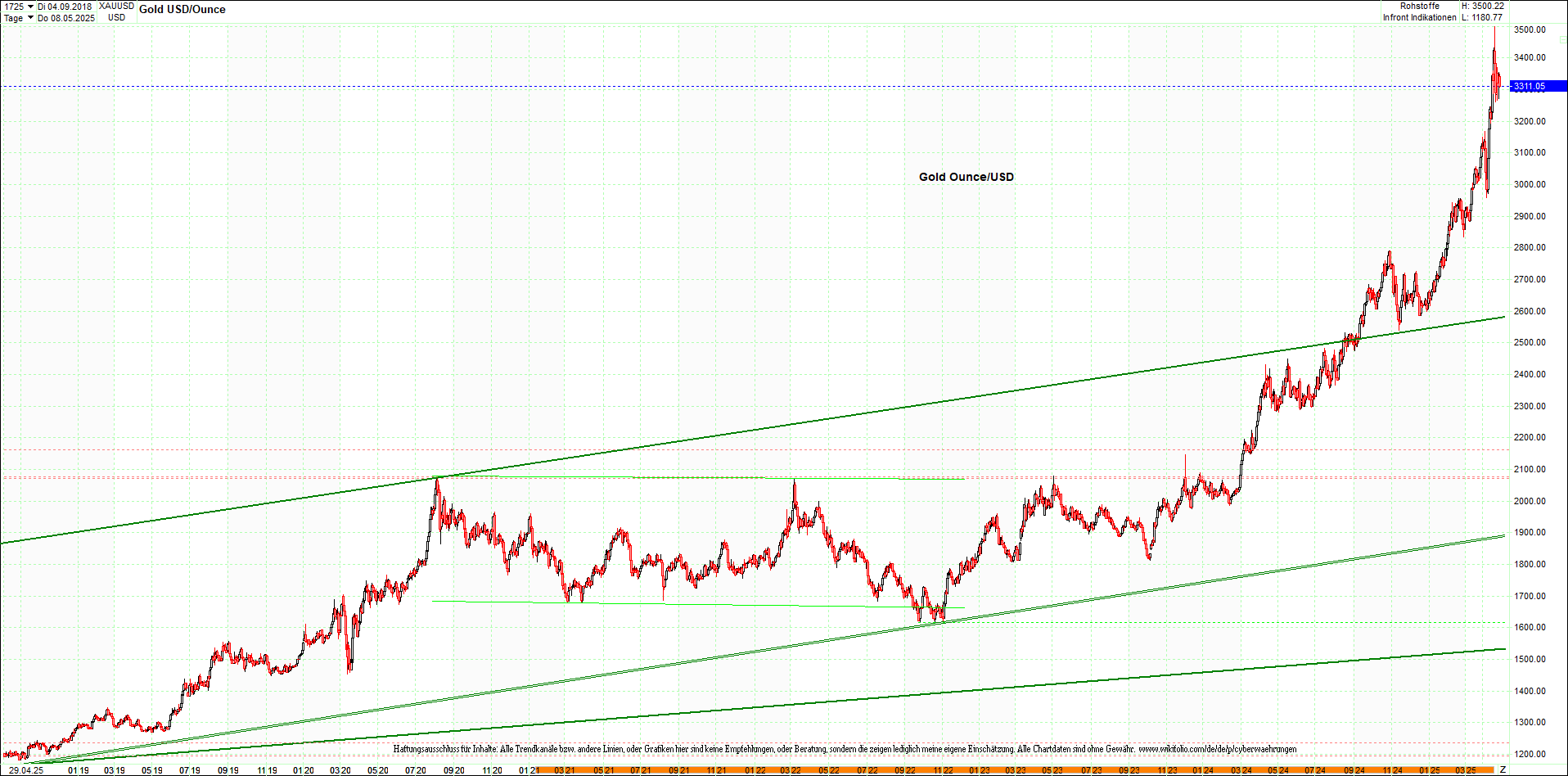 4 neue Endlos-Zertifikate auf Kryptos & Edelmetall 1480078