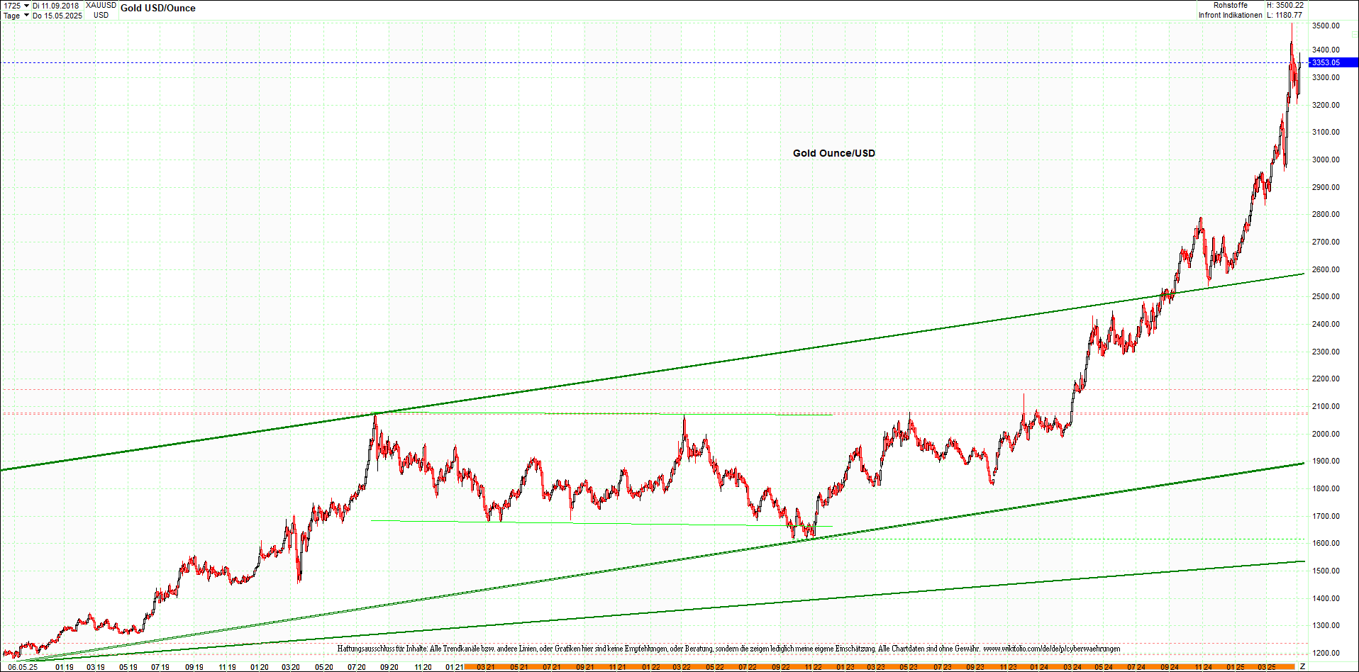 4 neue Endlos-Zertifikate auf Kryptos & Edelmetall 1480837