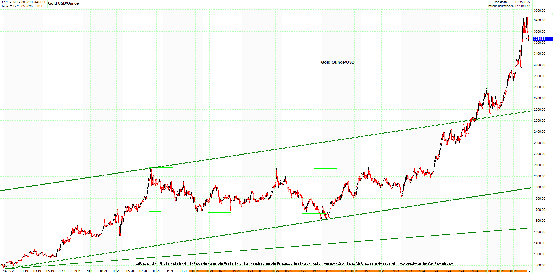 4 neue Endlos-Zertifikate auf Kryptos & Edelmetall 1481798