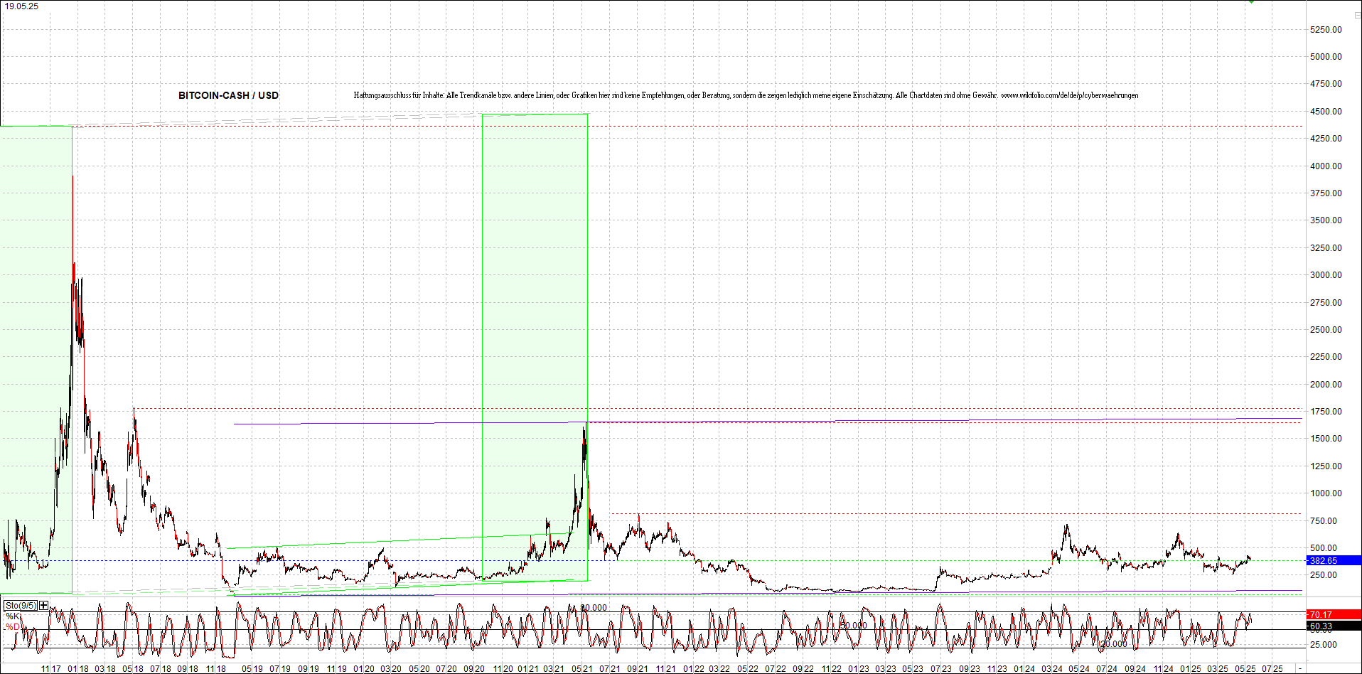Neue Endlos-Zertifikate auf Kryptos & Edelmetalle 1482175
