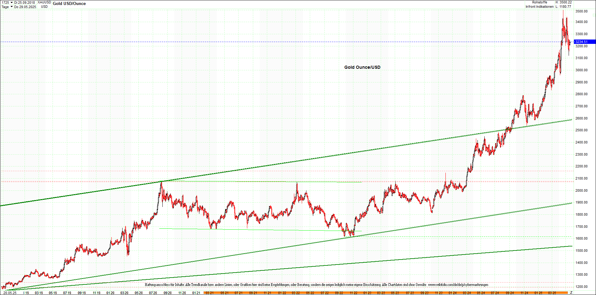 4 neue Endlos-Zertifikate auf Kryptos & Edelmetall 1482297