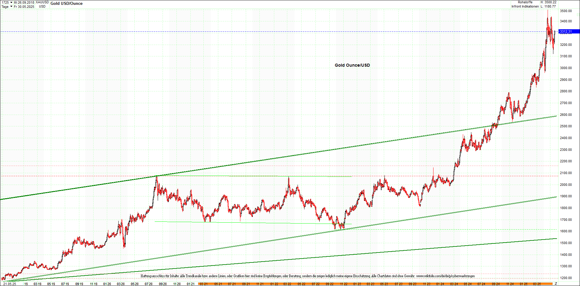 Neue Endlos-Zertifikate auf Kryptos & Edelmetalle 1482410