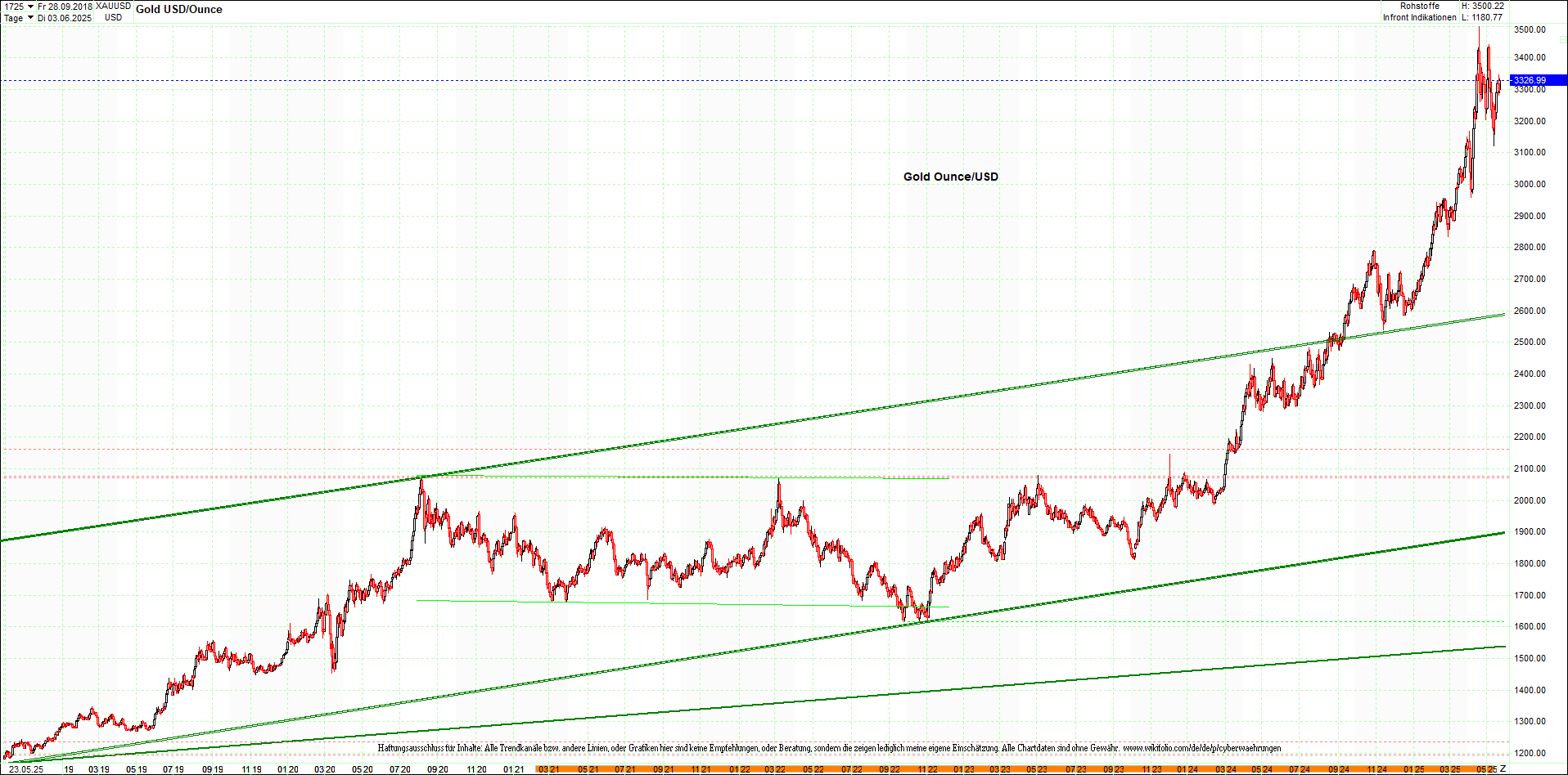 4 neue Endlos-Zertifikate auf Kryptos & Edelmetall 1482810