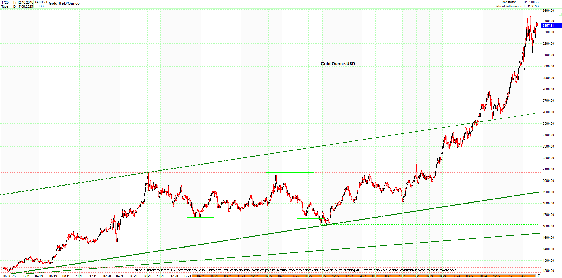 Neue Endlos-Zertifikate auf Kryptos & Edelmetalle 1484067
