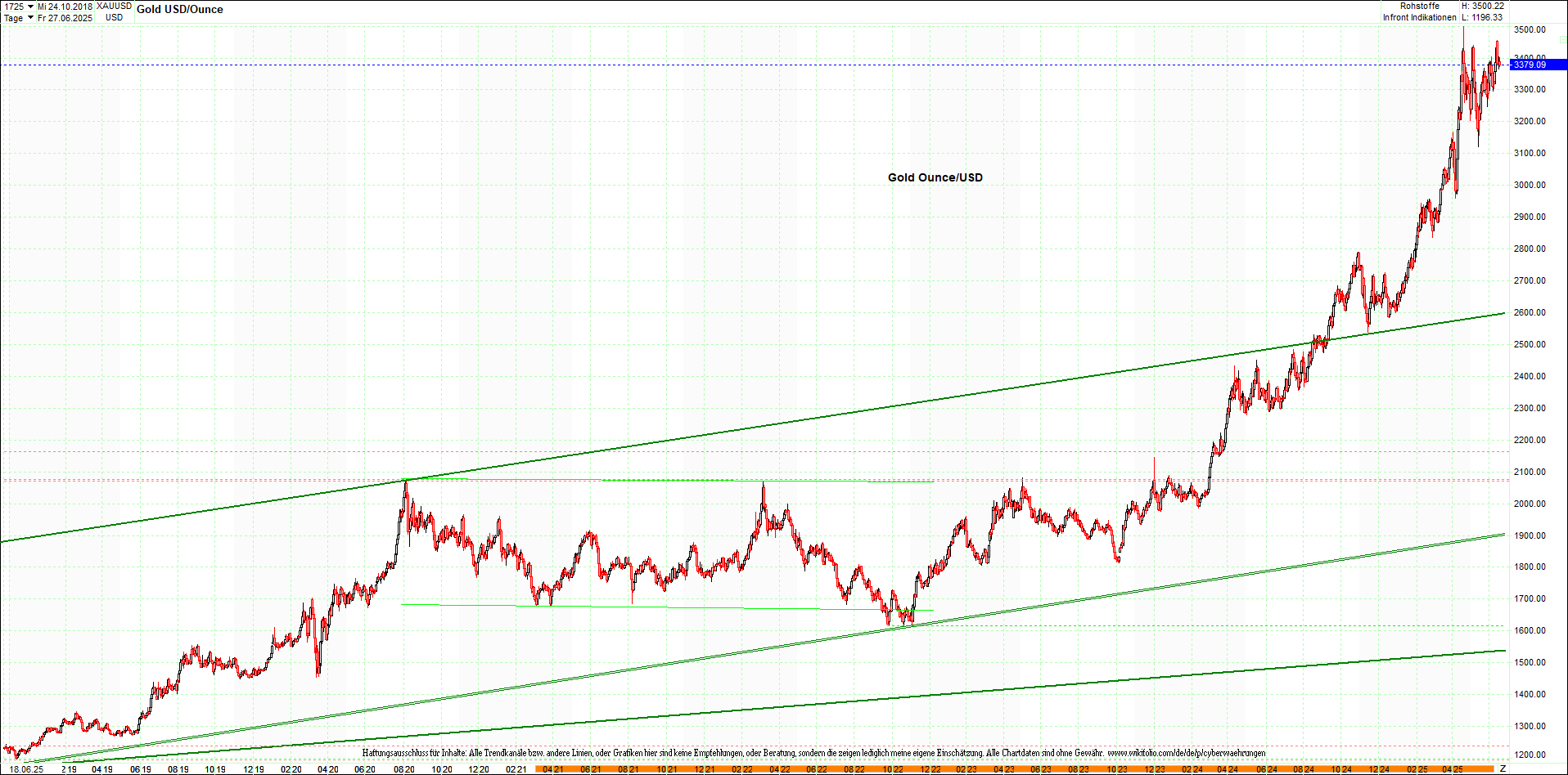 Neue Endlos-Zertifikate auf Kryptos & Edelmetalle 1485310