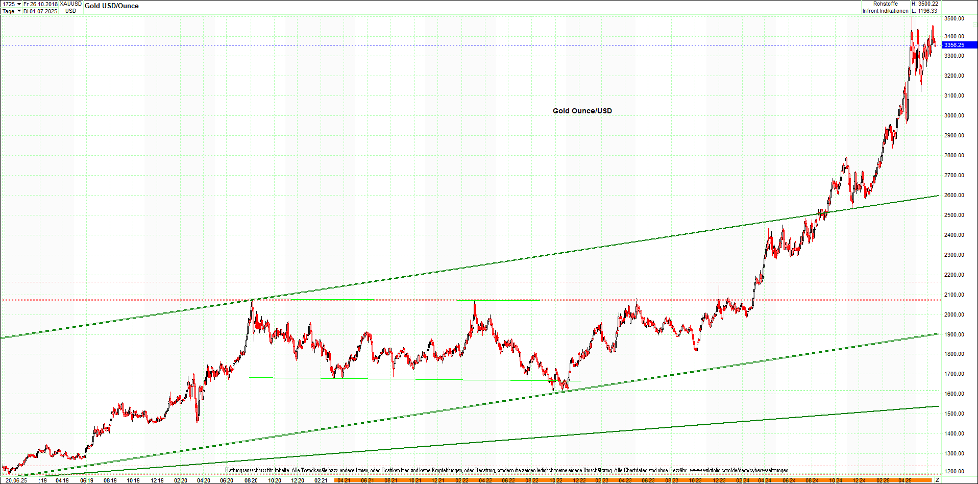 Neue Endlos-Zertifikate auf Kryptos & Edelmetalle 1485568