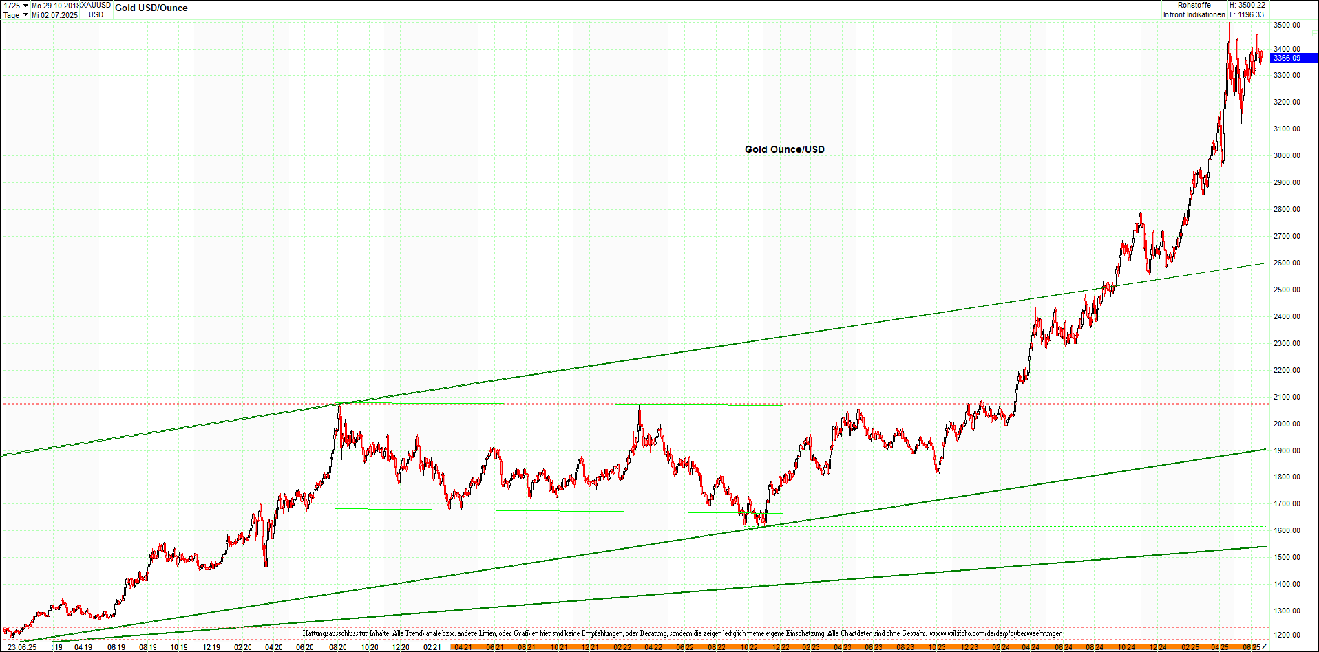 4 neue Endlos-Zertifikate auf Kryptos & Edelmetall 1485823