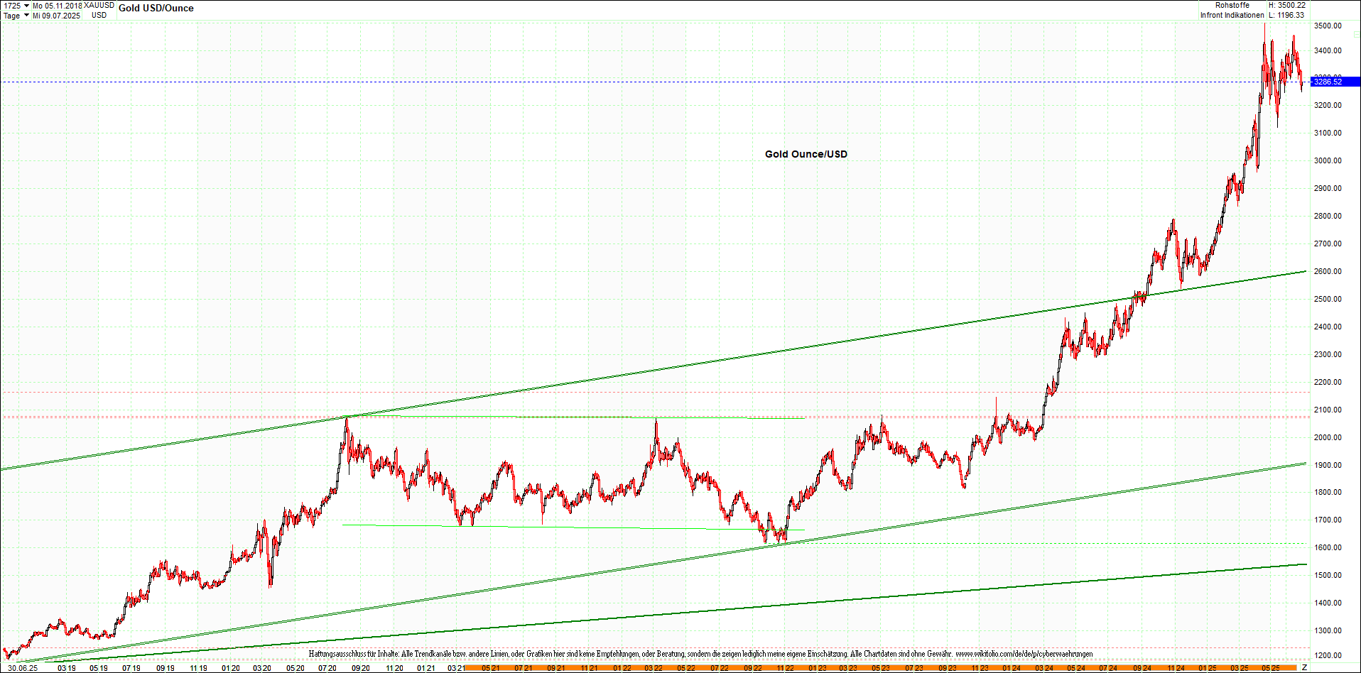 4 neue Endlos-Zertifikate auf Kryptos & Edelmetall 1486619