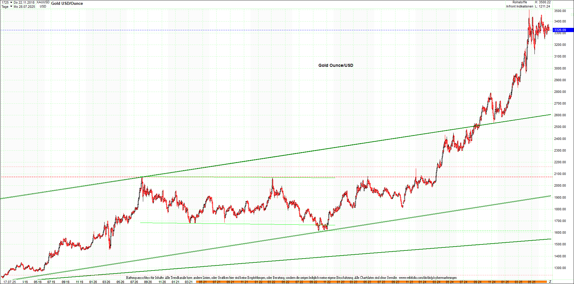 Neue Endlos-Zertifikate auf Kryptos & Edelmetalle 1488572
