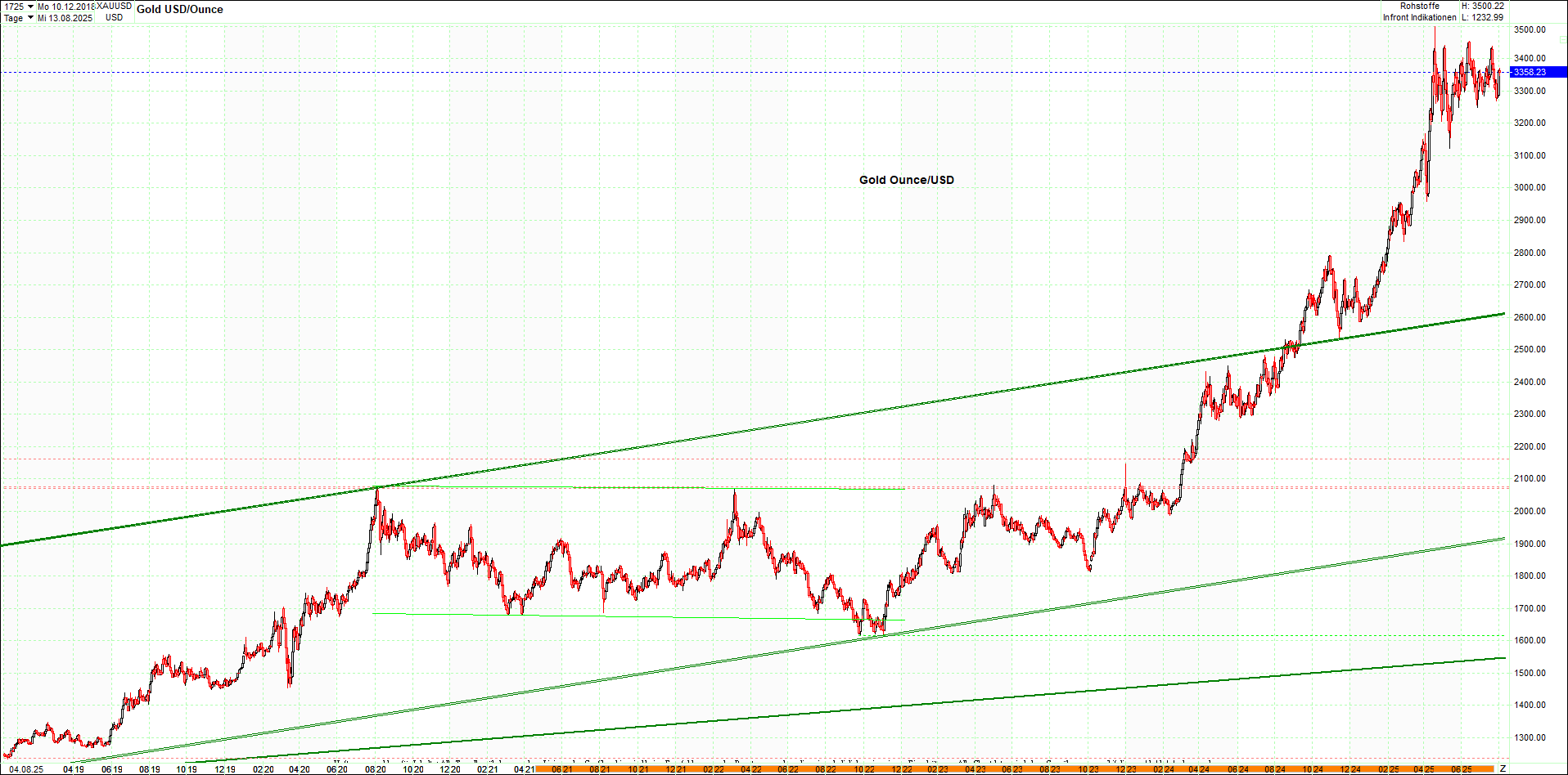 Neue Endlos-Zertifikate auf Kryptos & Edelmetalle 1490441