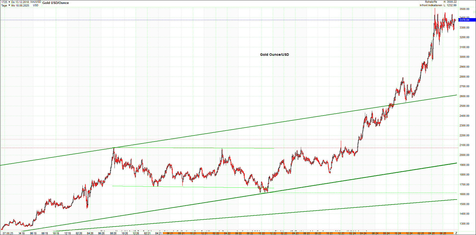 4 neue Endlos-Zertifikate auf Kryptos & Edelmetall 1490837