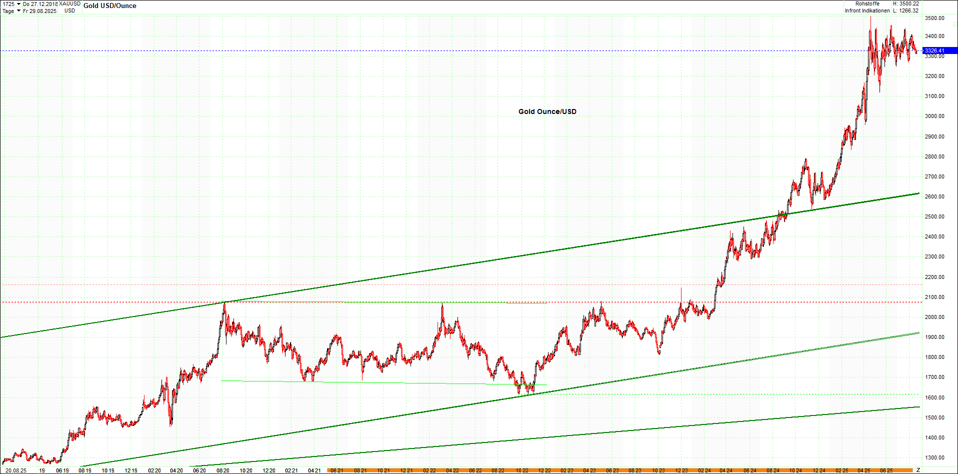 4 neue Endlos-Zertifikate auf Kryptos & Edelmetall 1492316