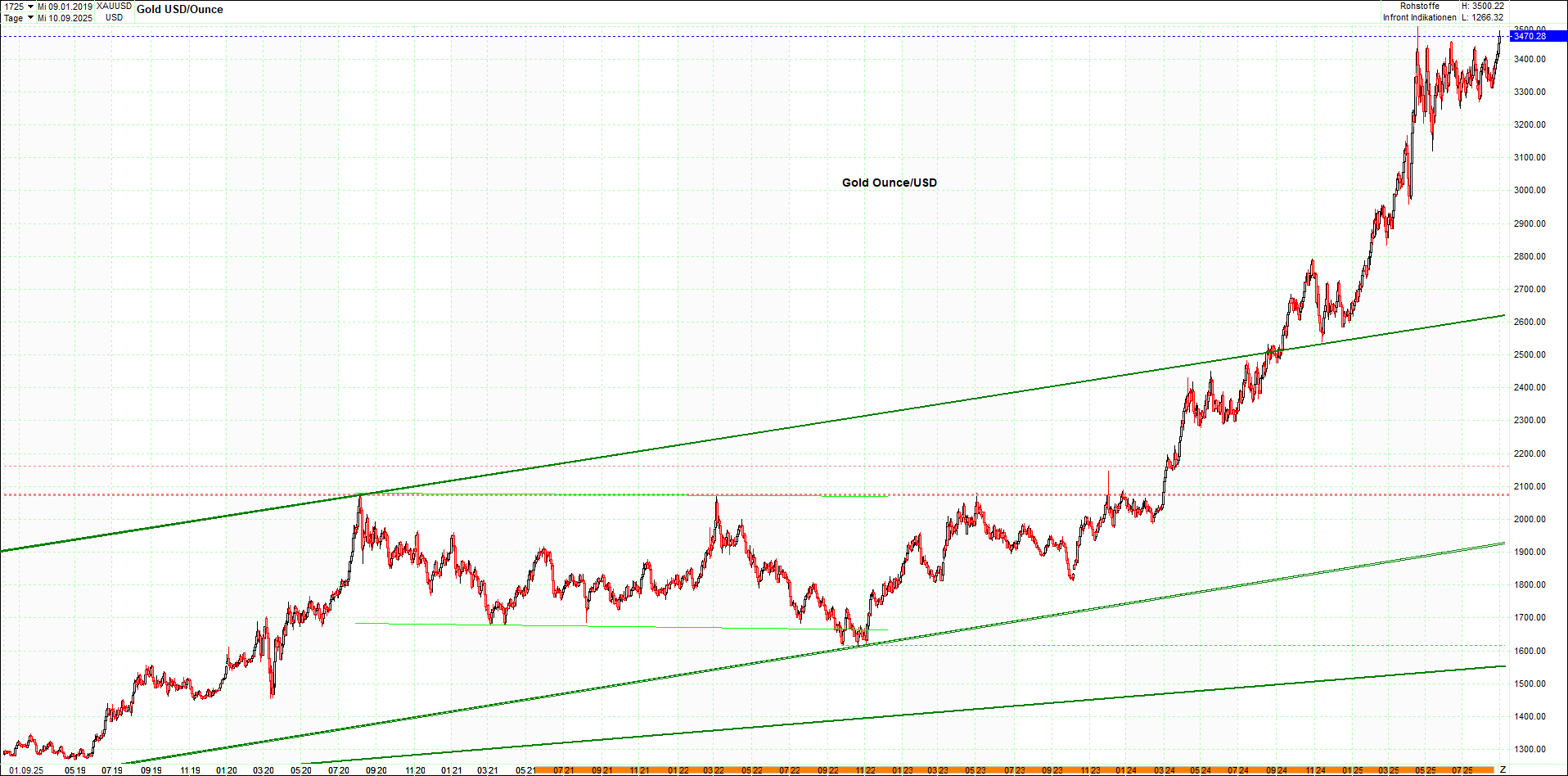 Neue Endlos-Zertifikate auf Kryptos & Edelmetalle 1493698