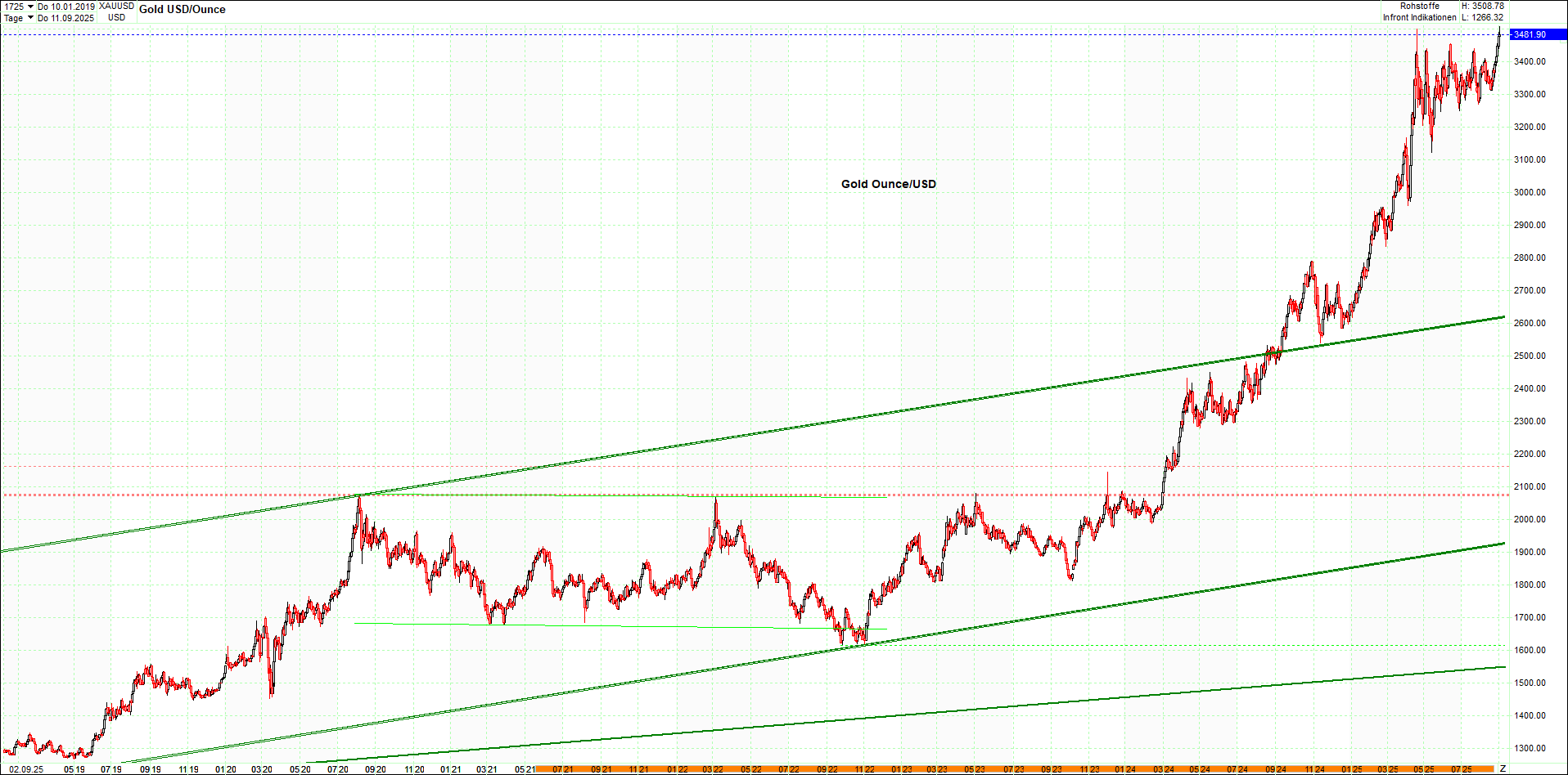 Neue Endlos-Zertifikate auf Kryptos & Edelmetalle 1493797