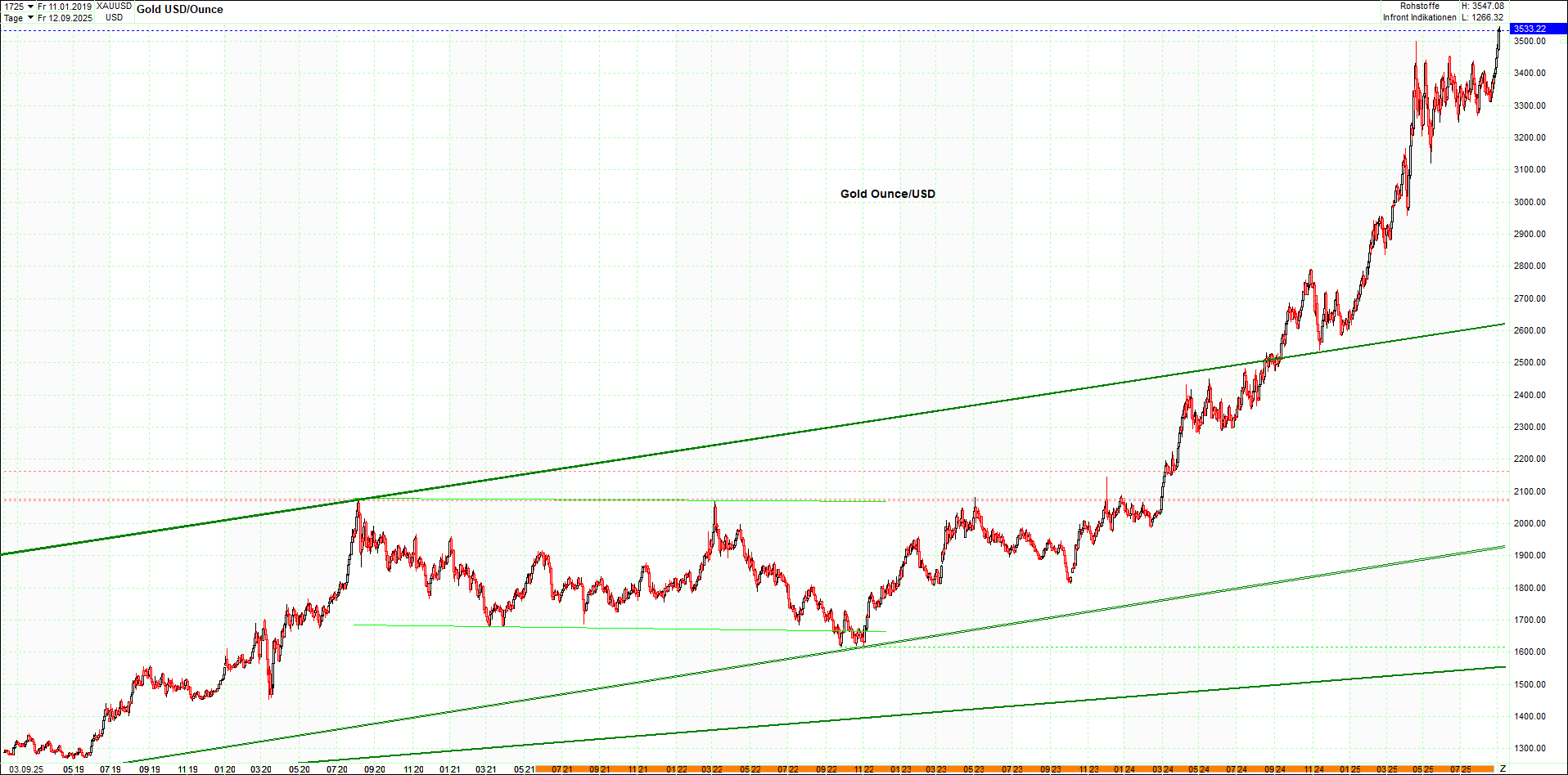 4 neue Endlos-Zertifikate auf Kryptos & Edelmetall 1493914