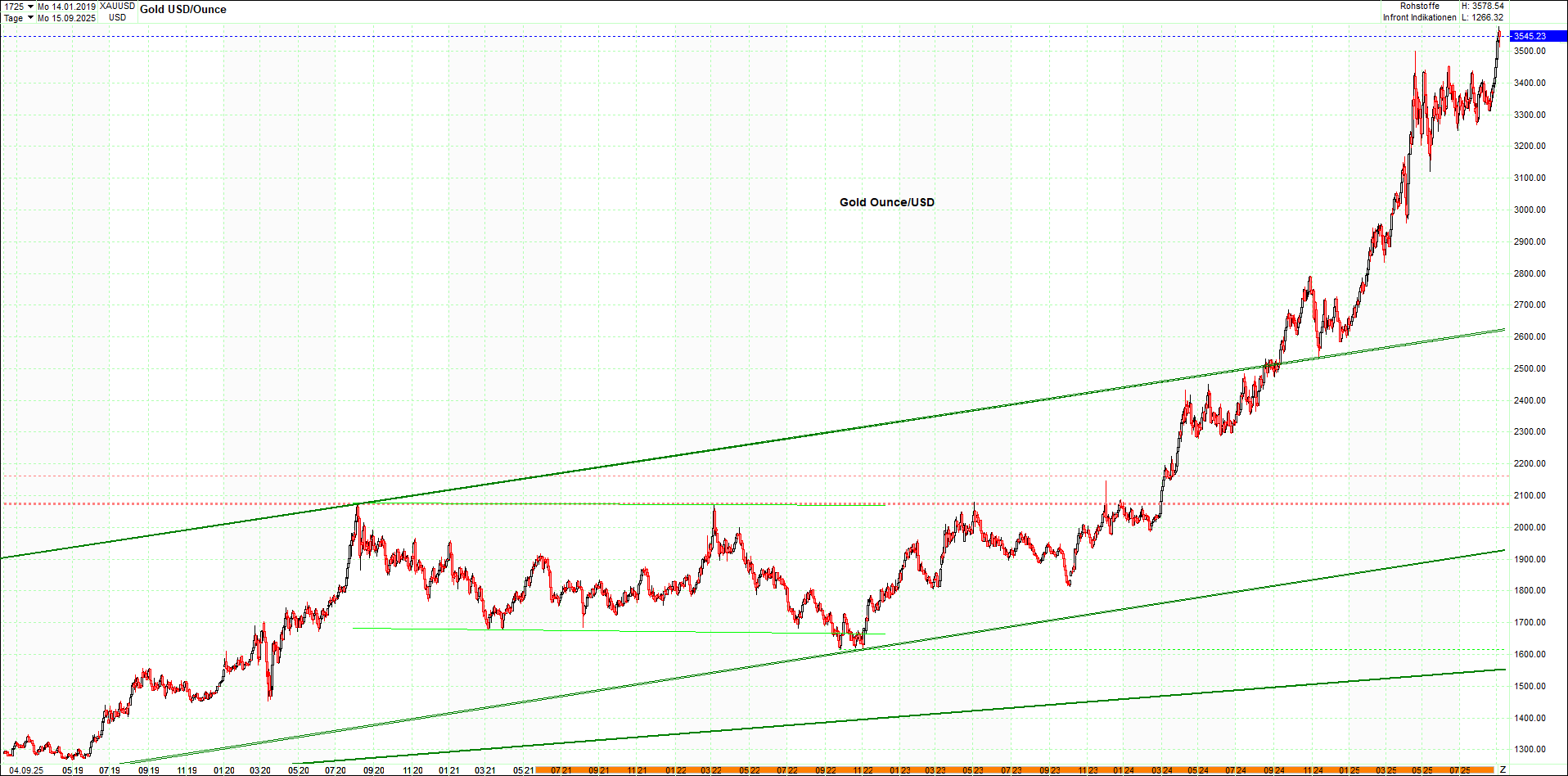 4 neue Endlos-Zertifikate auf Kryptos & Edelmetall 1494075
