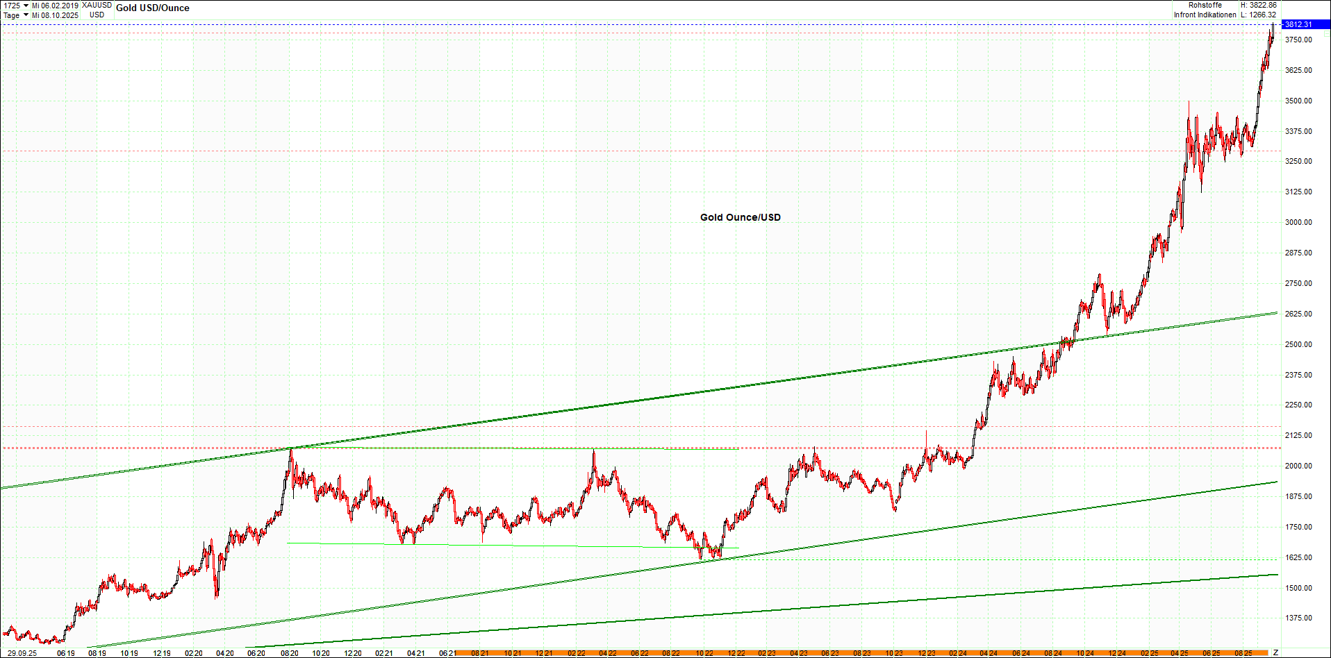 Neue Endlos-Zertifikate auf Kryptos & Edelmetalle 1496809
