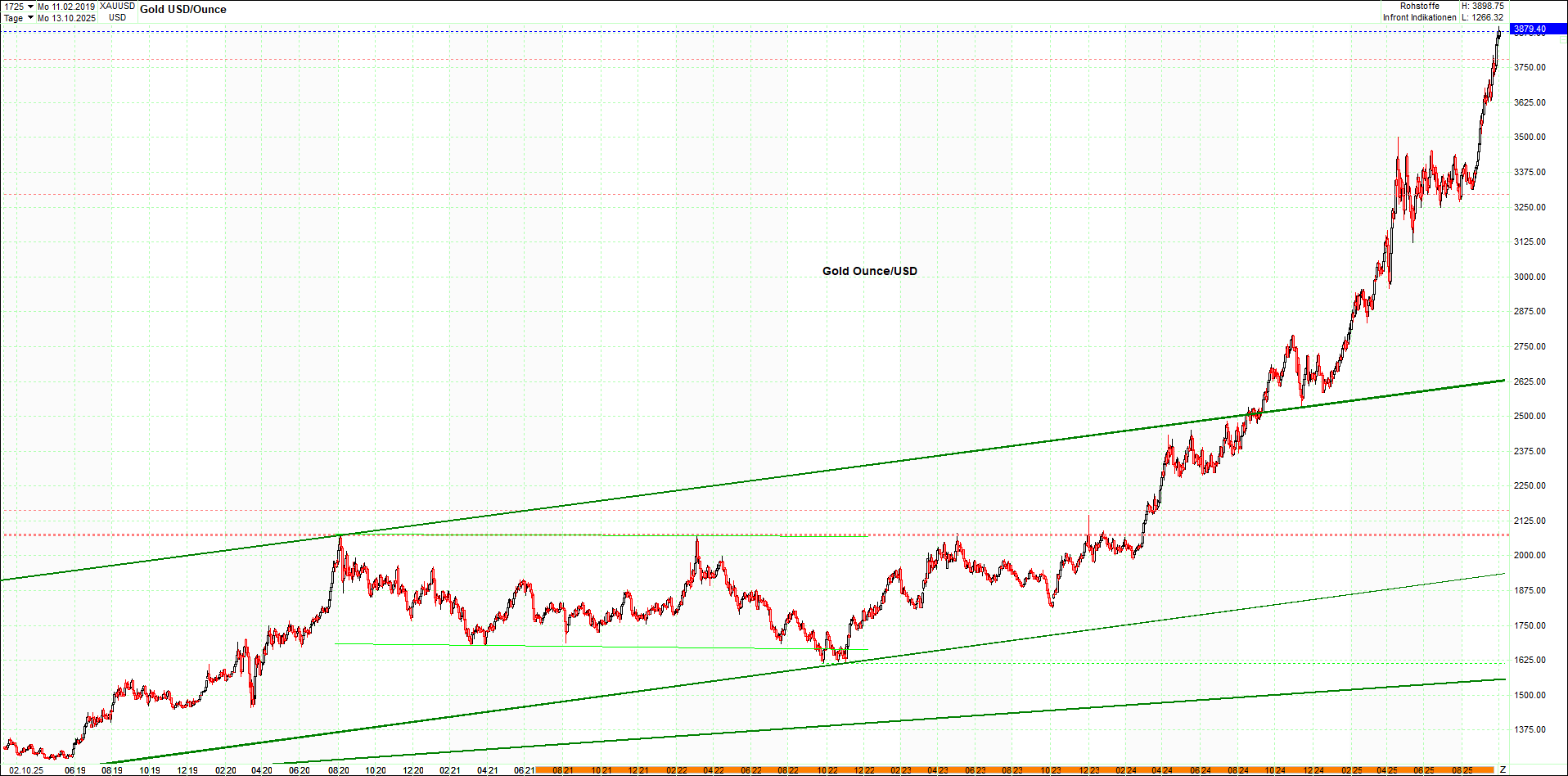 Neue Endlos-Zertifikate auf Kryptos & Edelmetalle 1497198