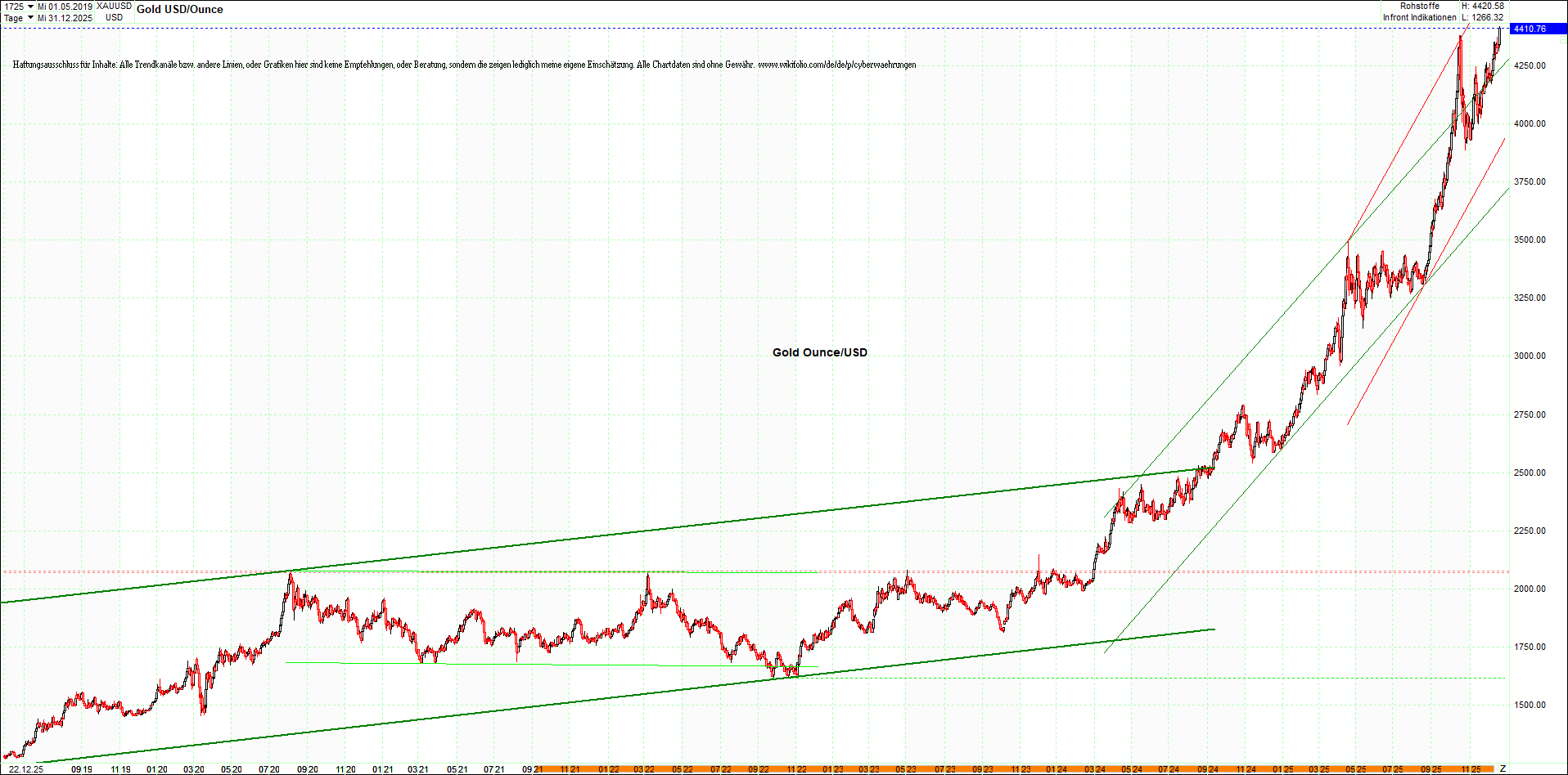 Neue Endlos-Zertifikate auf Kryptos & Edelmetalle 1505980