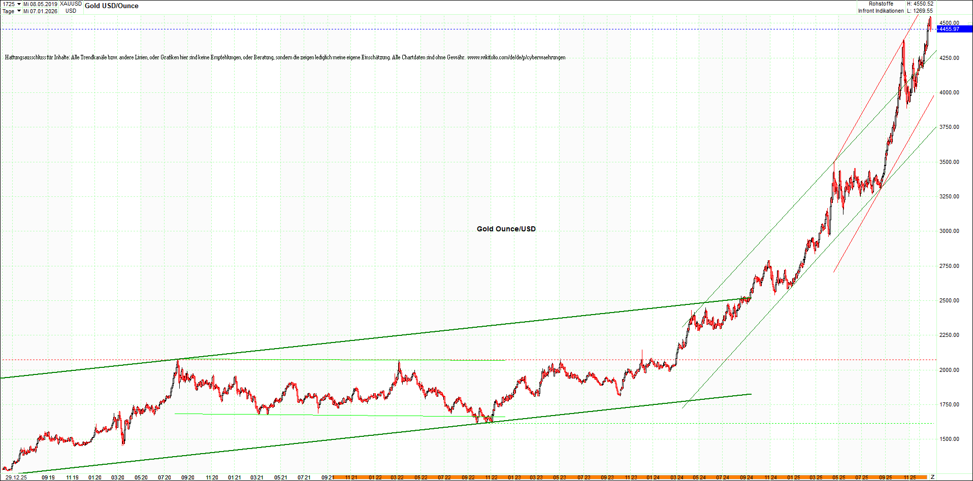 Neue Endlos-Zertifikate auf Kryptos & Edelmetalle 1506363