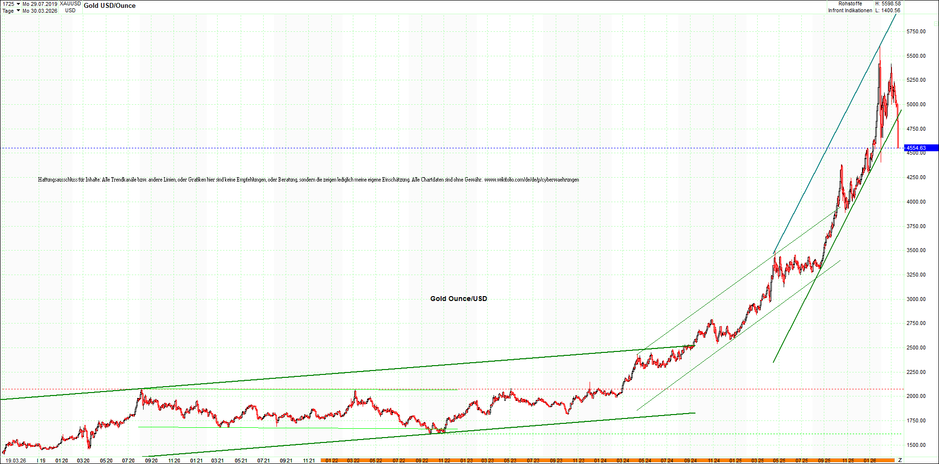 Neue Zertifikat auf BITCOIN ETHEREUM und ALTCOINS! 1513227