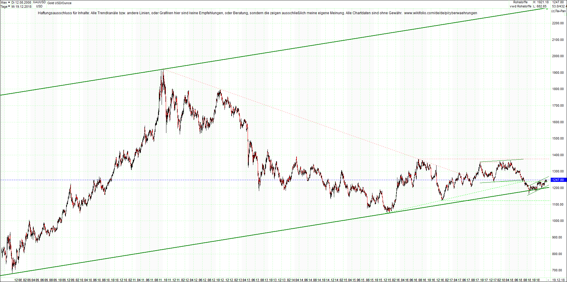 Seit gestern gibts 3 neue EndlosKryptoZertifikate. 1088365