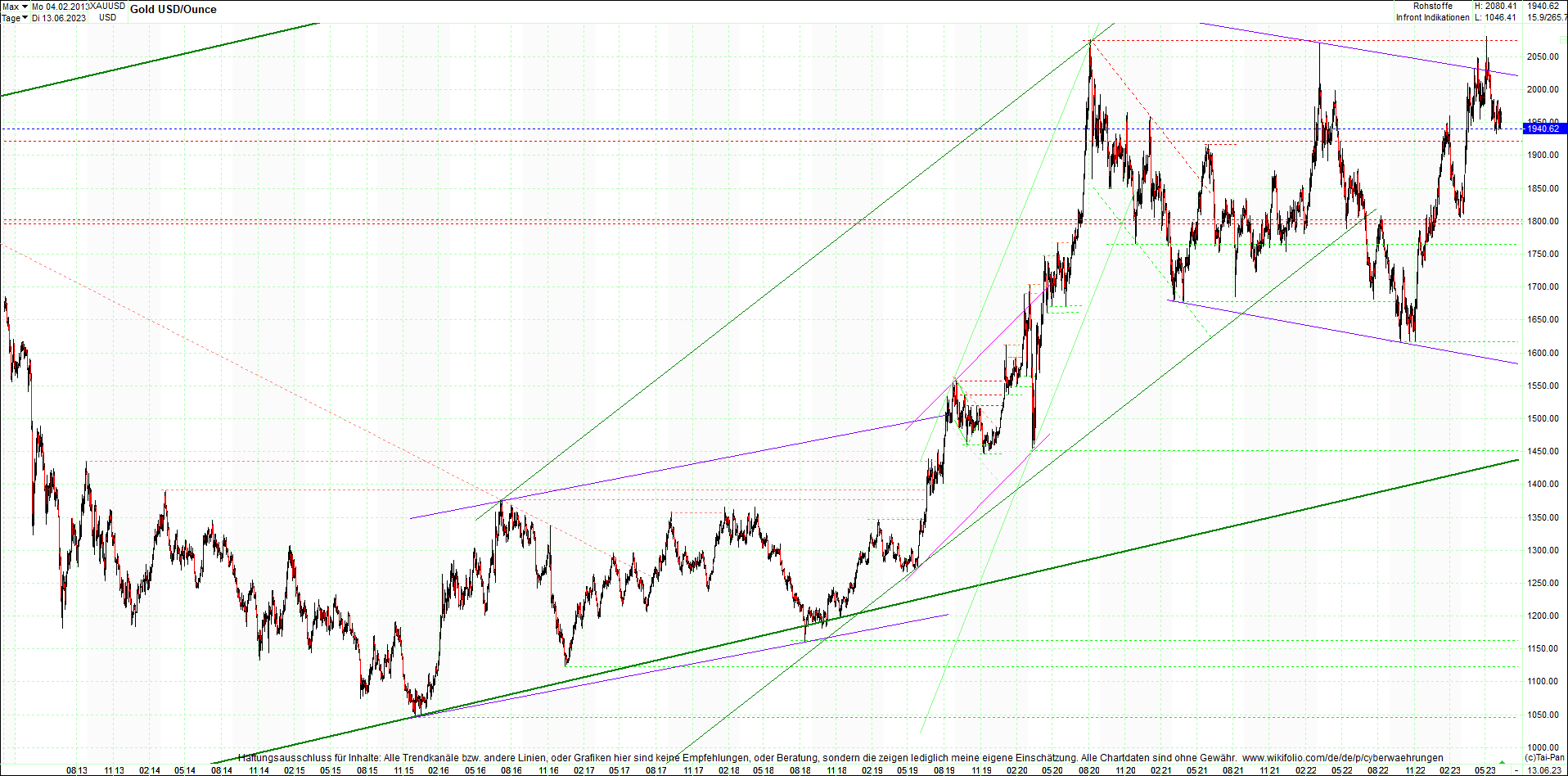 Neue Endlos-Zertifikate auf Kryptos & Edelmetalle 1421648