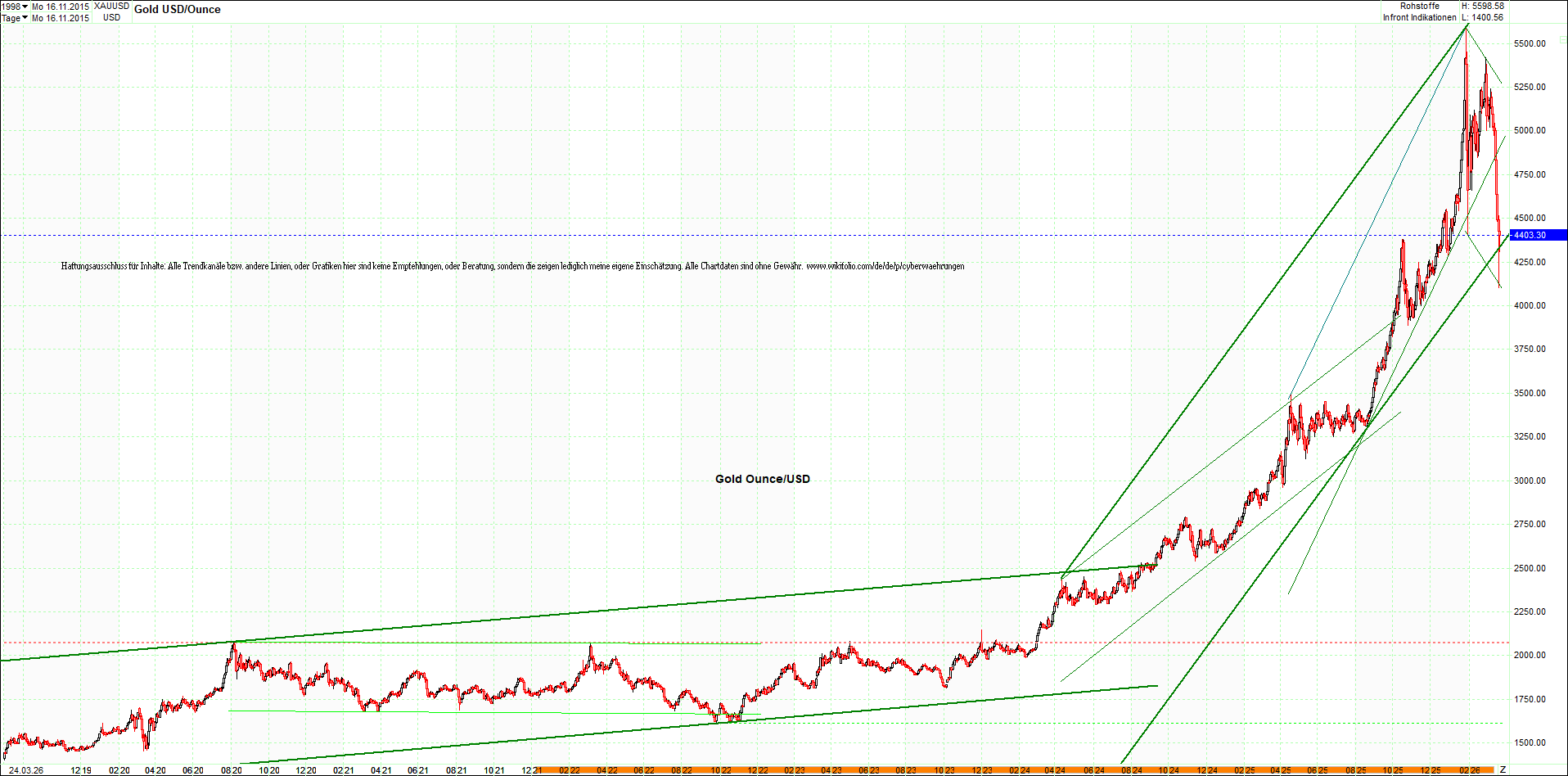Seit gestern gibts 3 neue EndlosKryptoZertifikate. 1513626