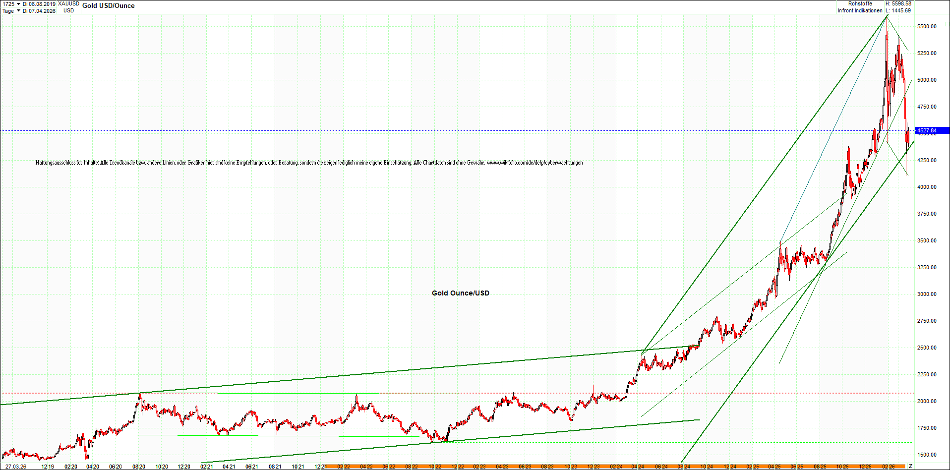 Seit gestern gibts 3 neue EndlosKryptoZertifikate. 1513946