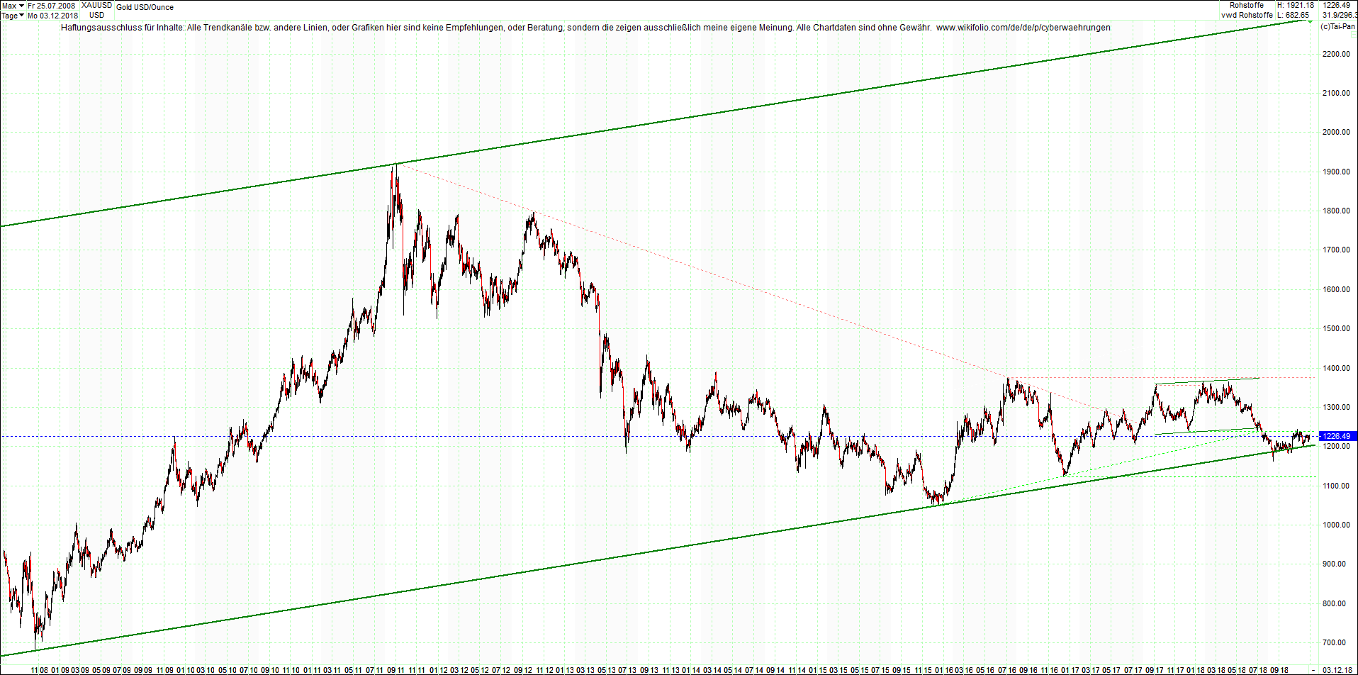 Seit gestern gibts 3 neue EndlosKryptoZertifikate. 1085824