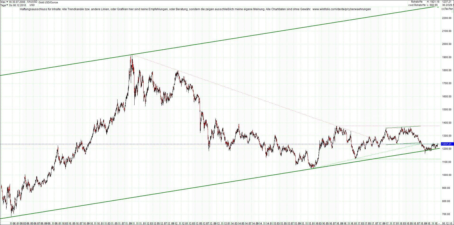 Seit gestern gibts 3 neue EndlosKryptoZertifikate. 1086368