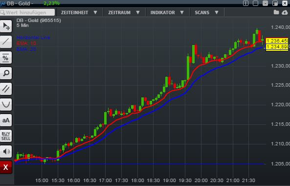 Gold traden - long bzw. short 895168