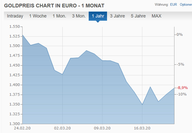 Altcoins - besser als Bitcoins? 1168212