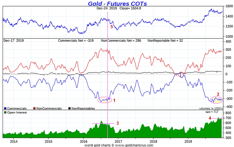 Gold ist zu teuer 1150885