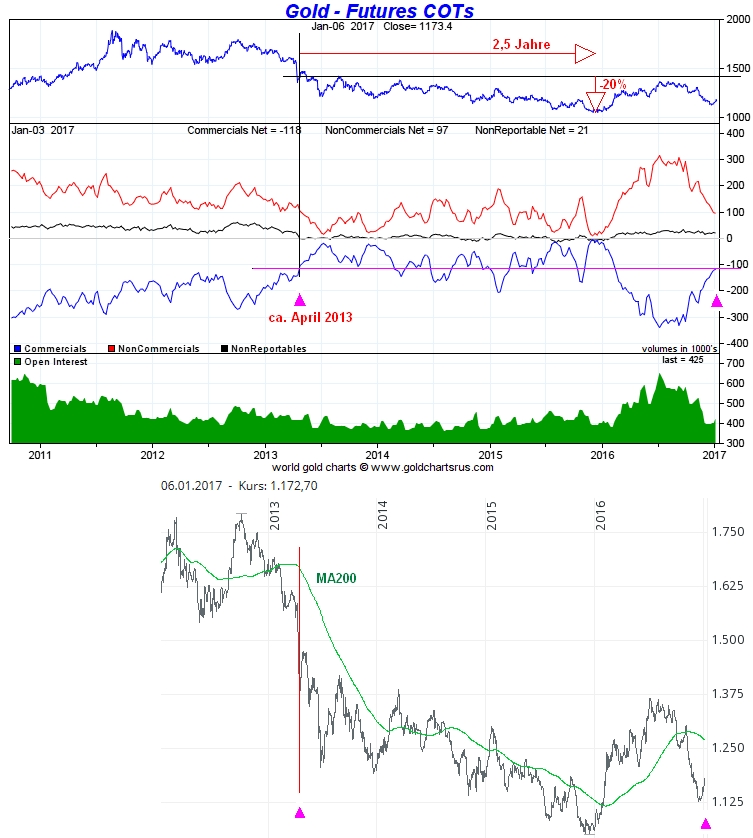 Gold ist zu teuer 963052