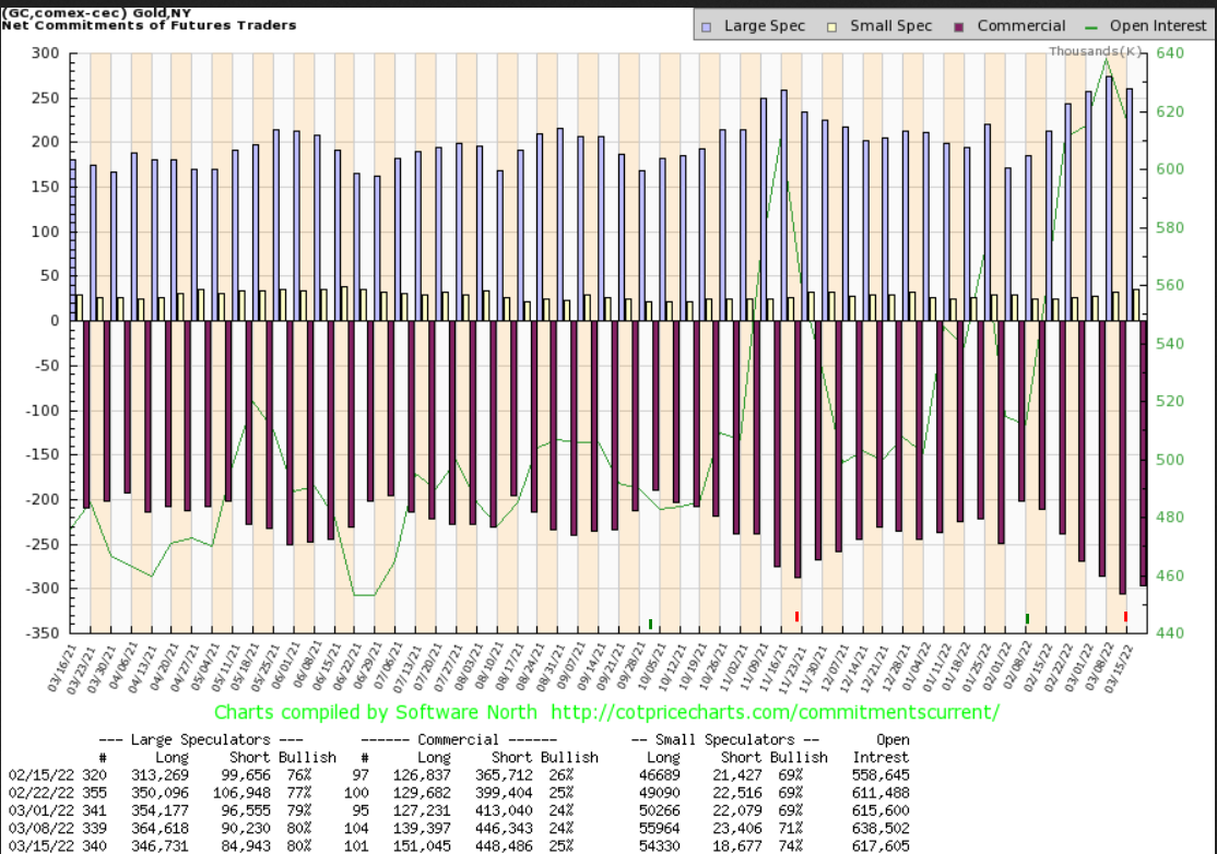 Gold und weitere interessante Anlagemöglichkeiten. 1305439