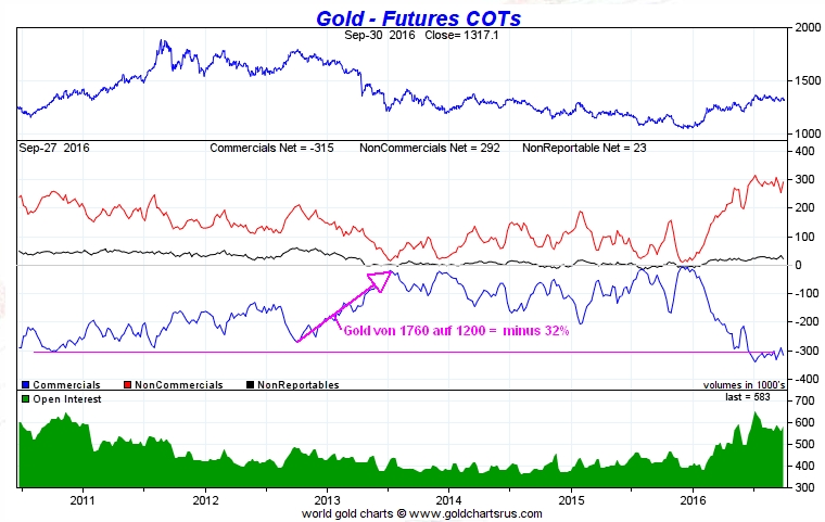 Gold ist zu teuer 942924
