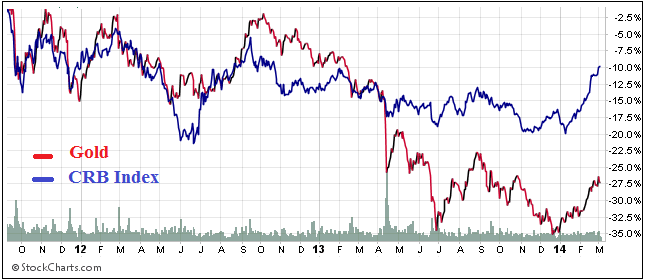 against all odds 702302