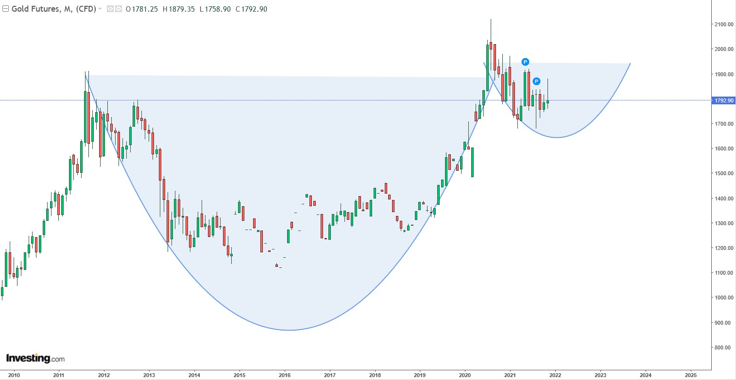 2021 QV-GDAXi-DJ-GOLD-EURUSD- JPY 1285611