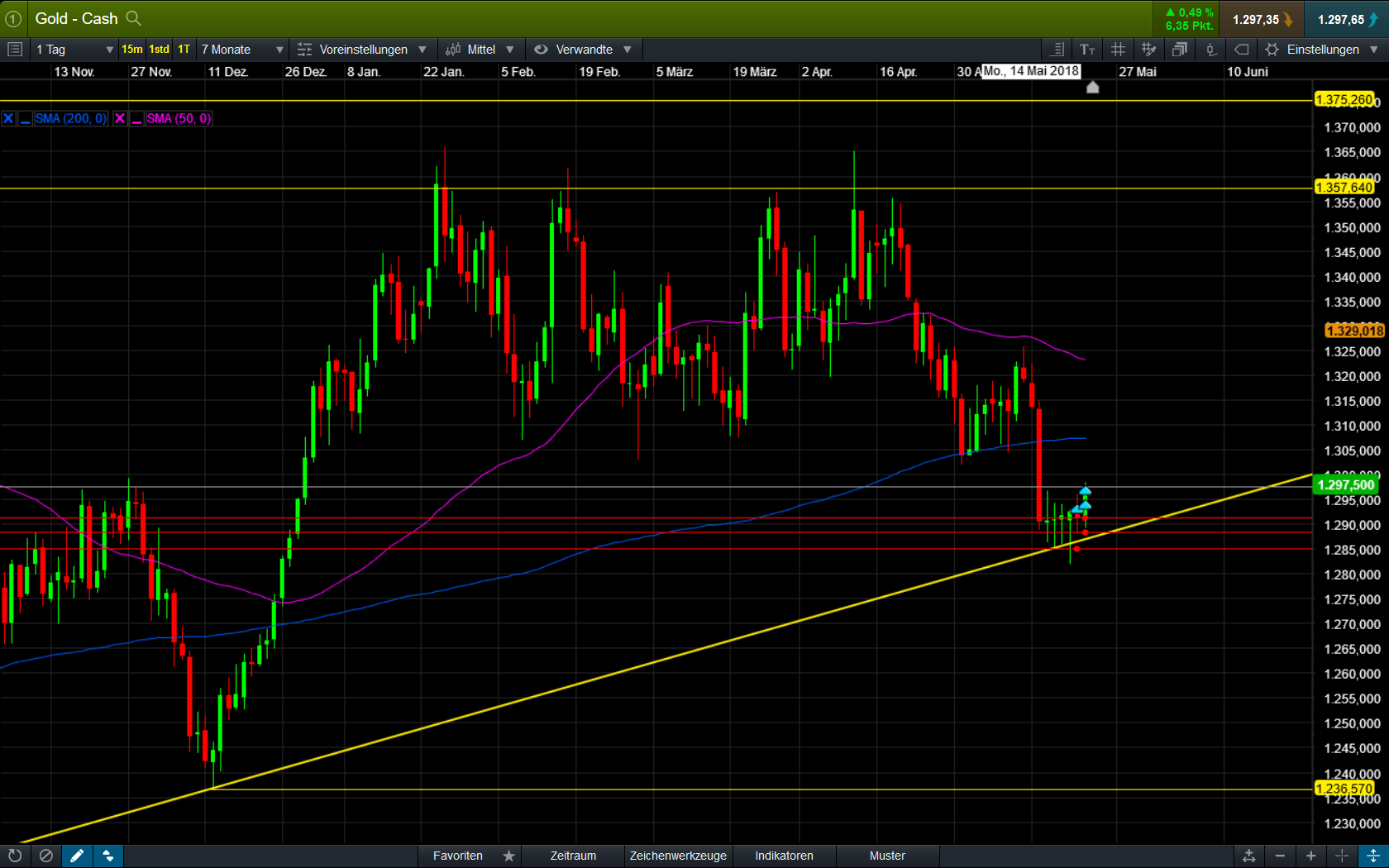 Barrick Gold 2.0 1055702