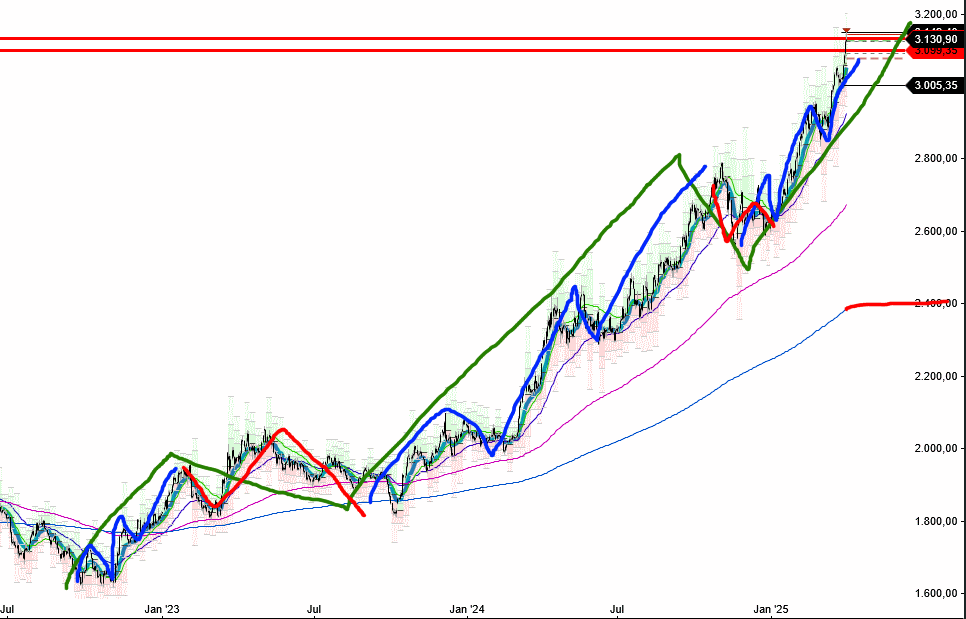 2025-QV-GDAXi-DJ-GOLD-EURUSD-JPY 1476756