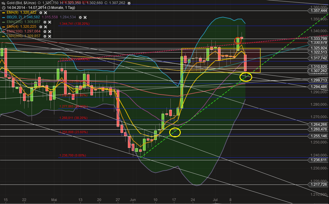 QuoVadisDax - das Original - Nachfolgethread 740488